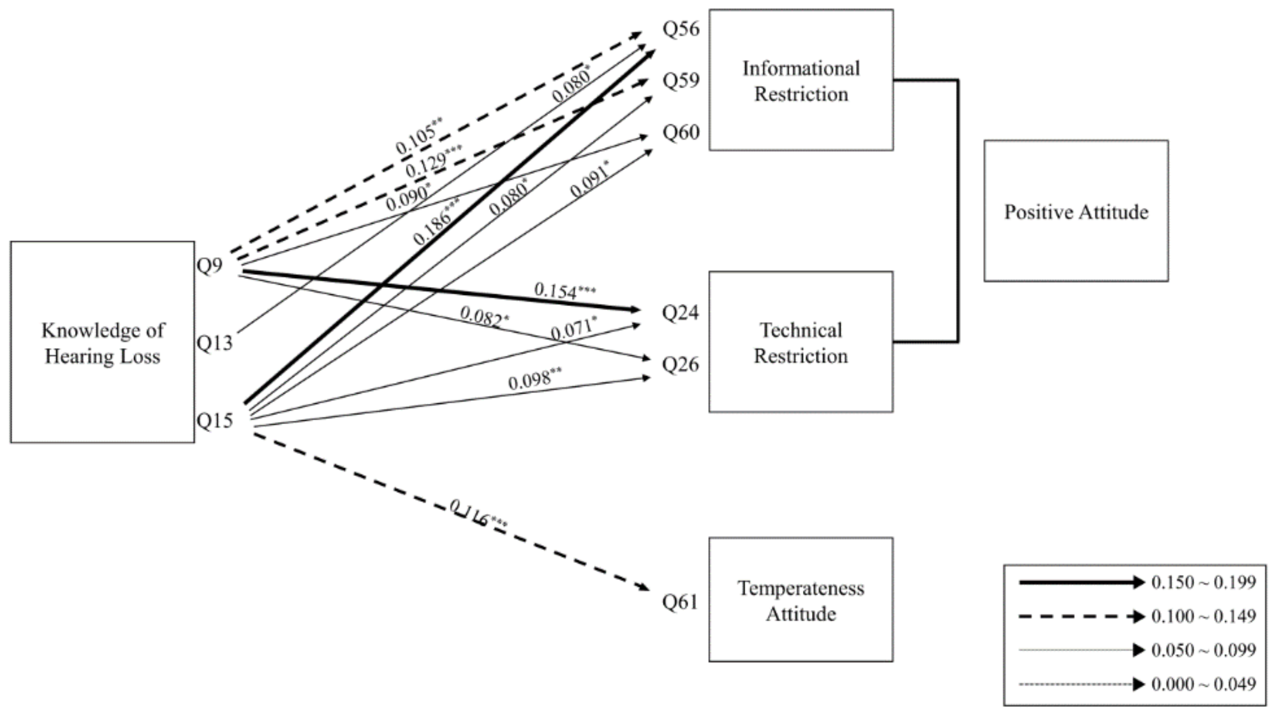 Ijerph 17 02934 g003 Ijerph 17 02934 g003
