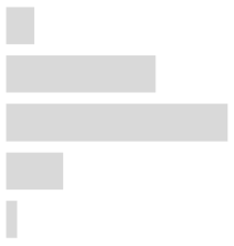 Ijerph 17 02934 i048 Ijerph 17 02934 i048