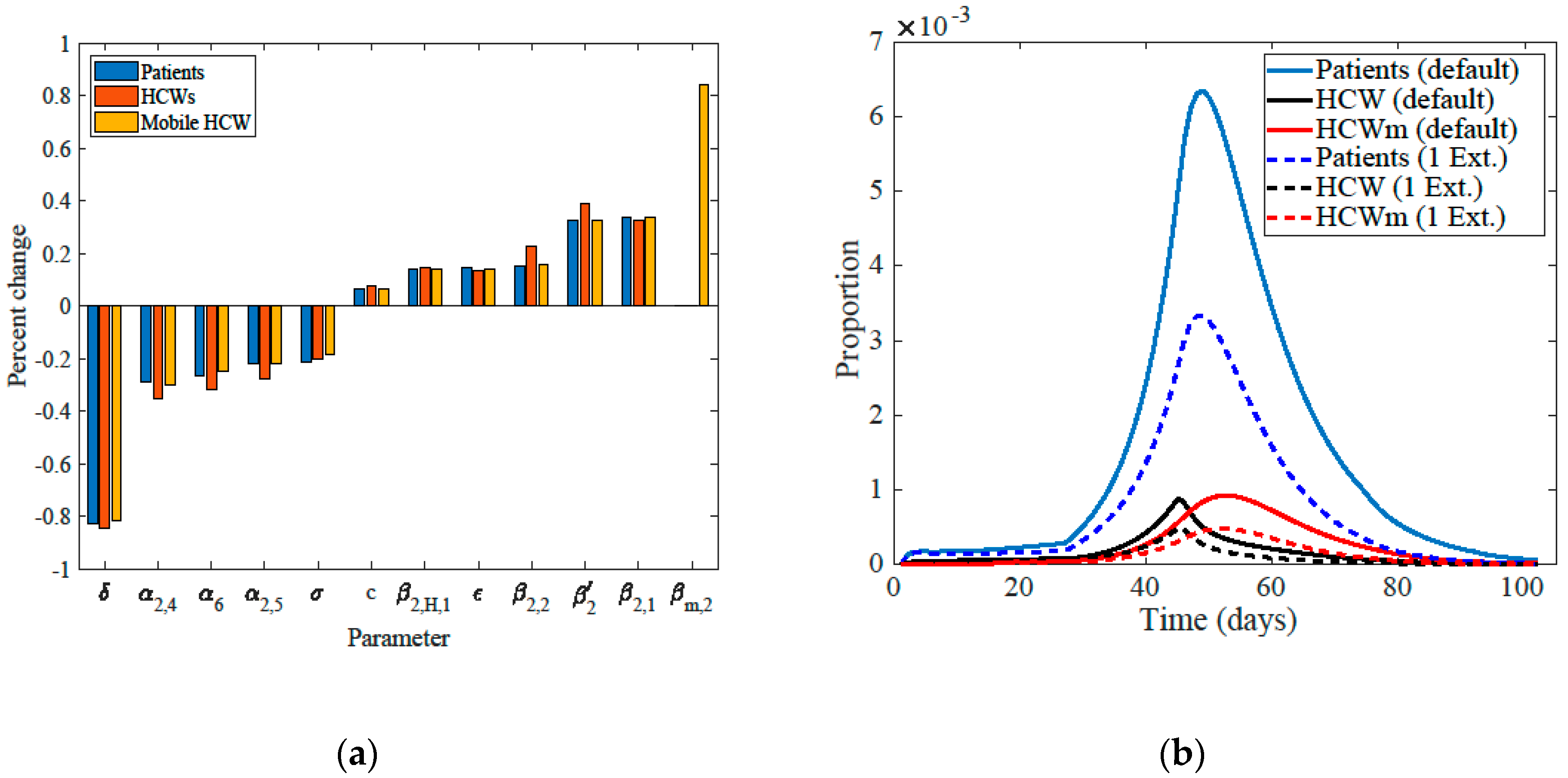 Ijerph 17 02936 g003