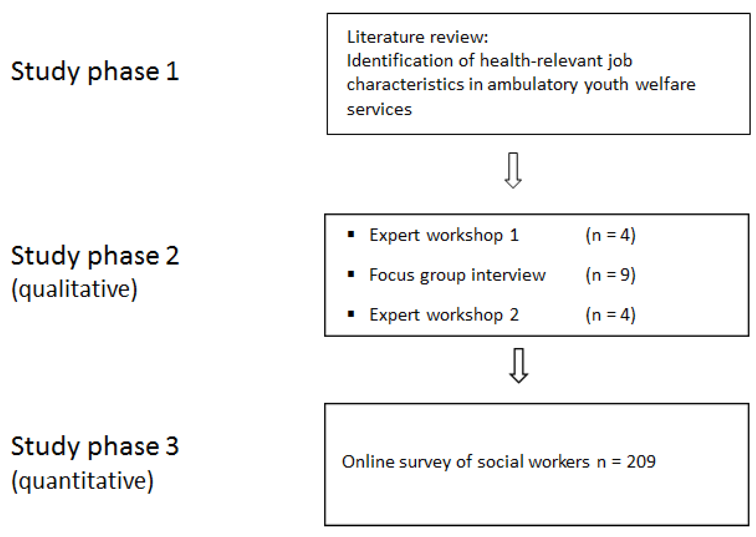 Ijerph 17 02941 g001
