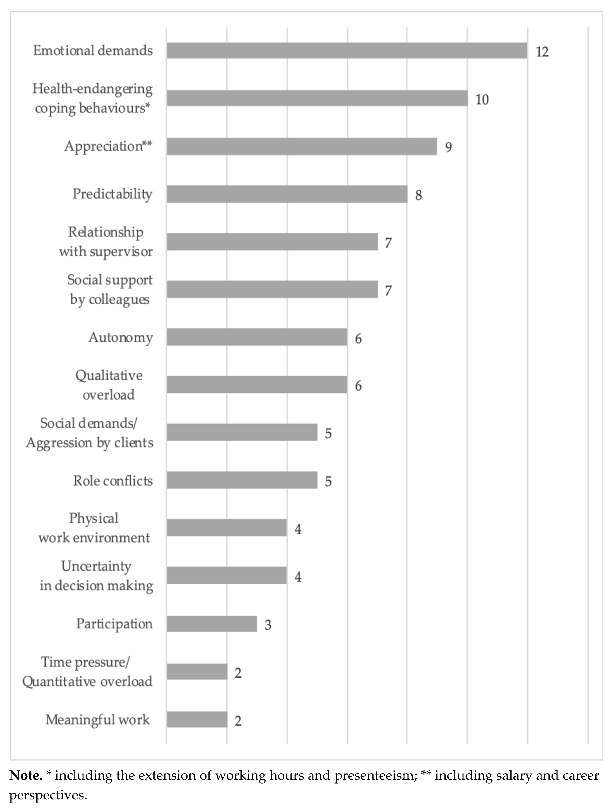 Ijerph 17 02941 g002