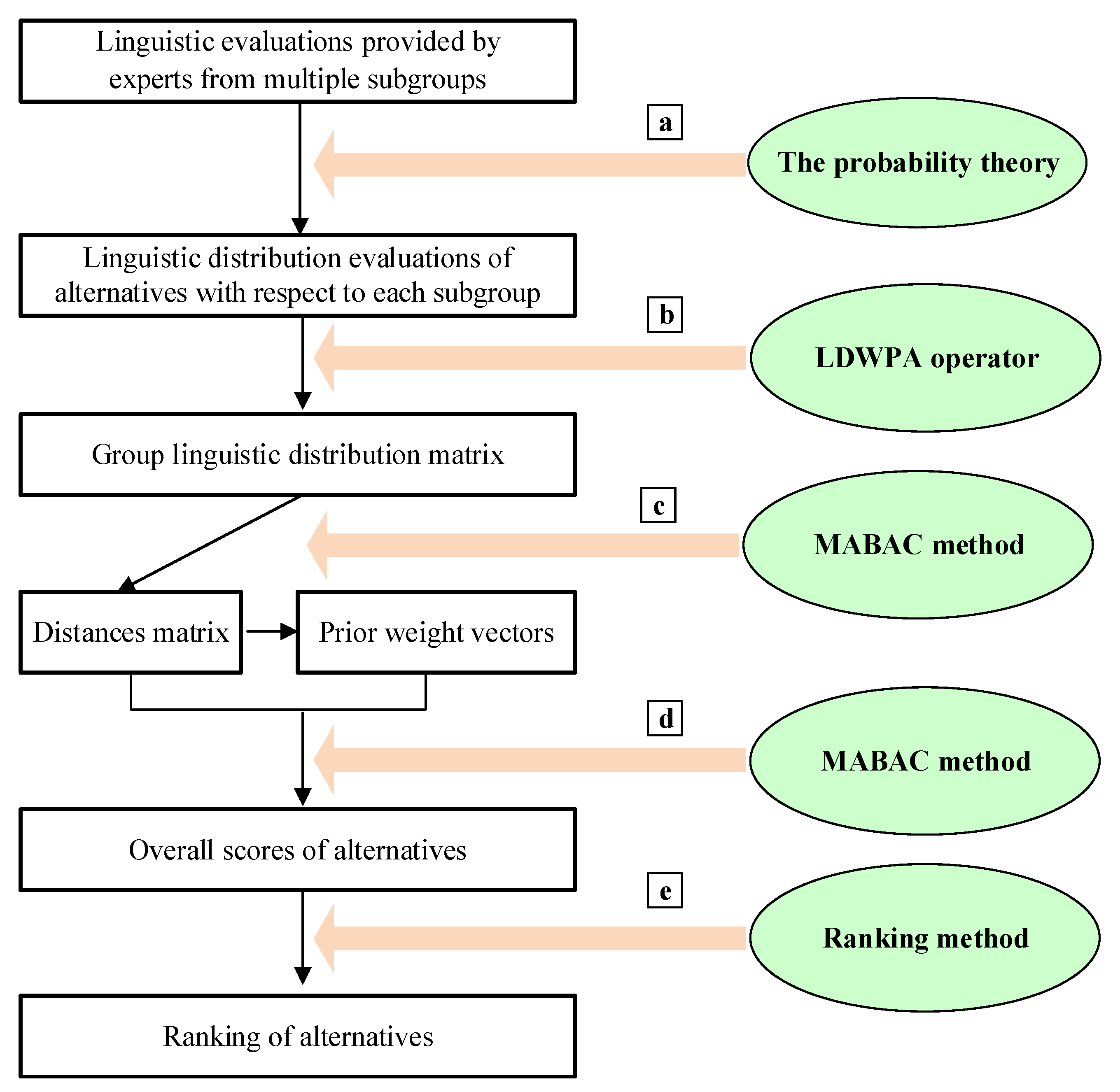 Ijerph 17 02945 g002