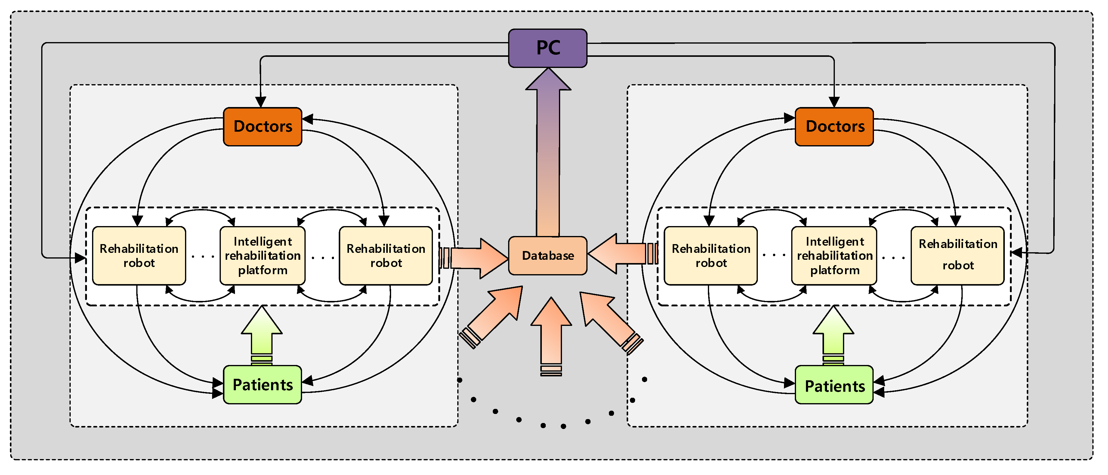 Ijerph 17 02948 g010 Ijerph 17 02948 g010