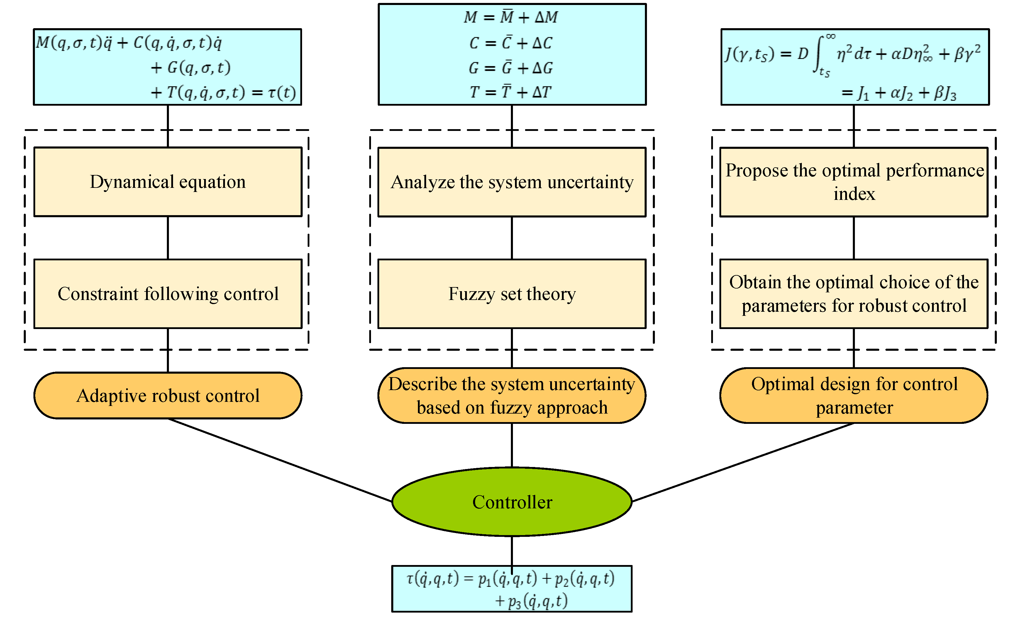 Ijerph 17 02948 g012 Ijerph 17 02948 g012