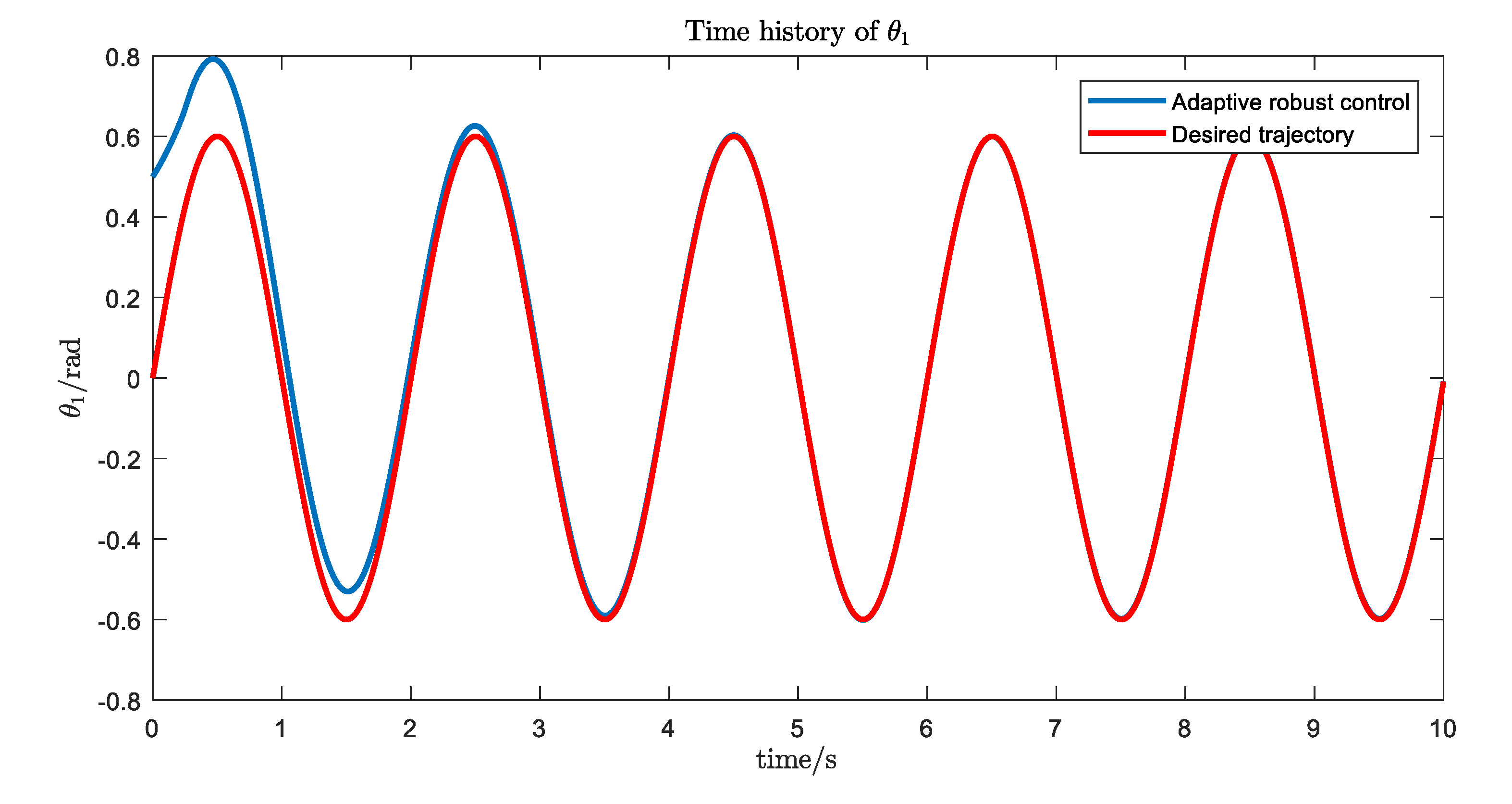 Ijerph 17 02948 g016 Ijerph 17 02948 g016