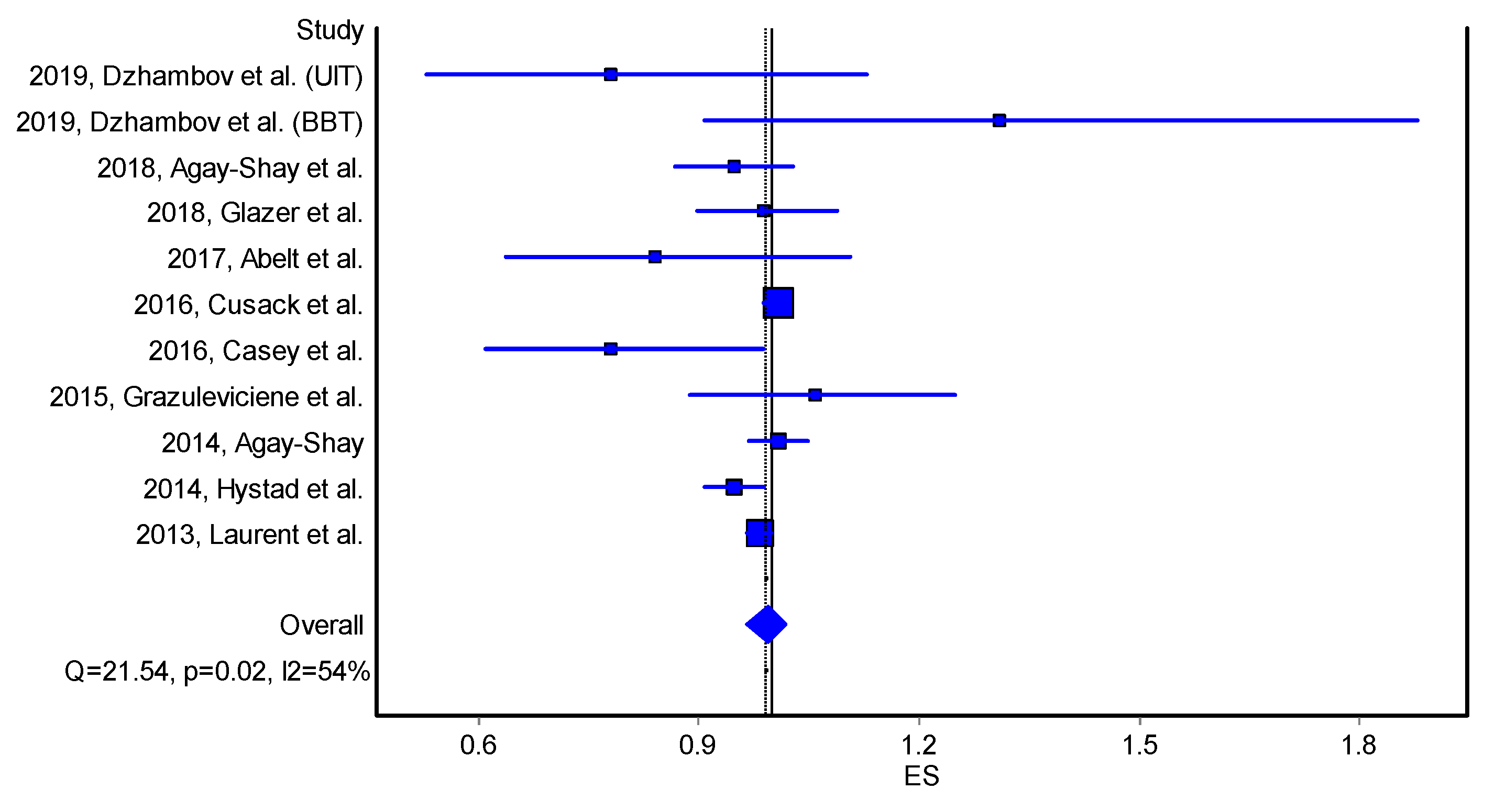 Ijerph 17 02949 g004