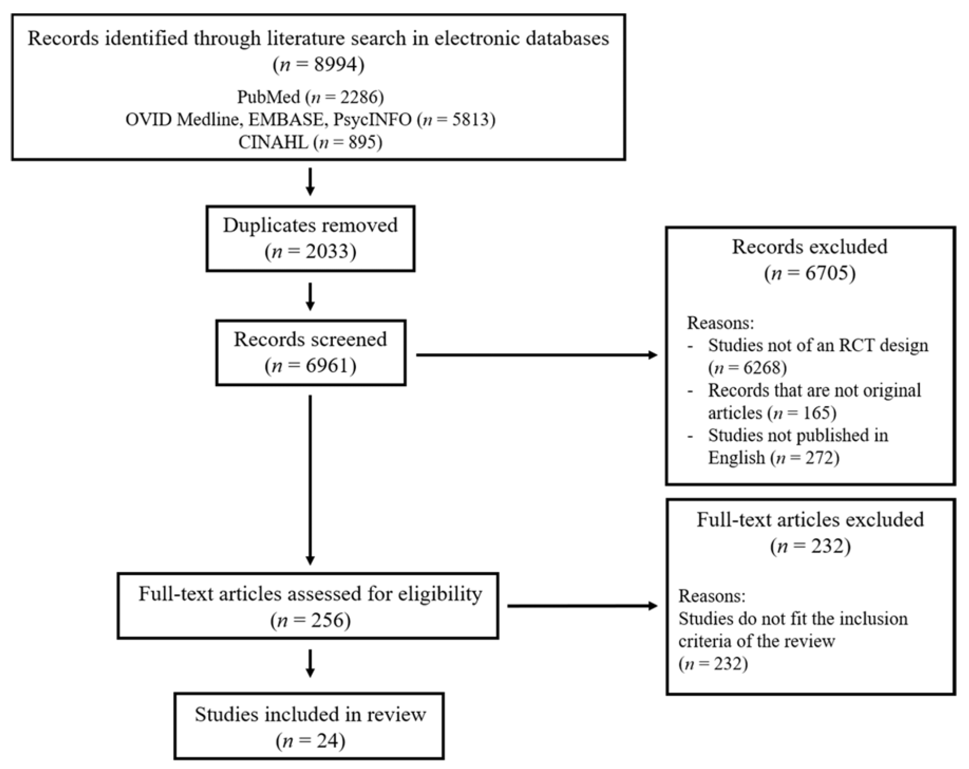 Ijerph 17 02950 g001