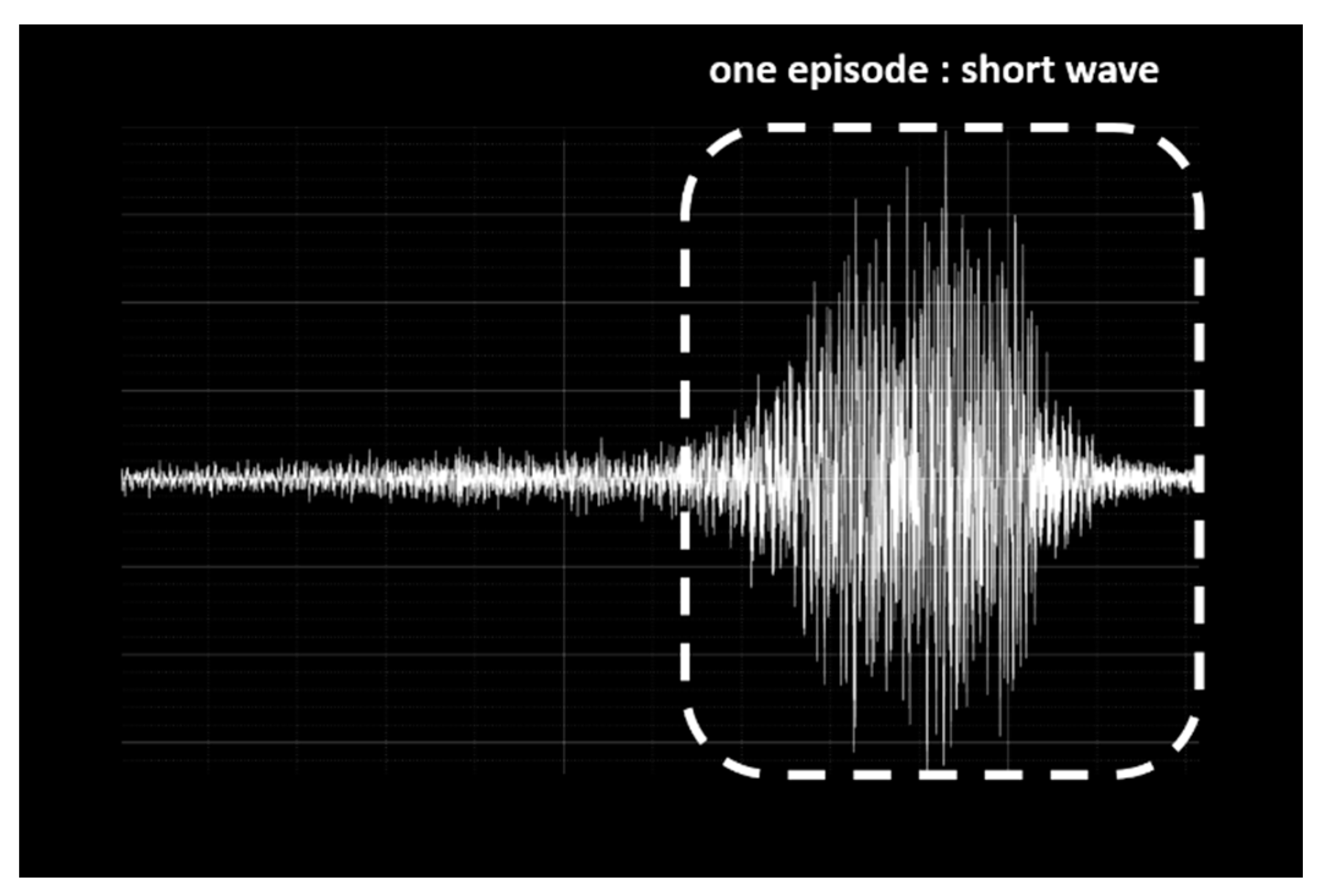 Ijerph 17 02951 g003