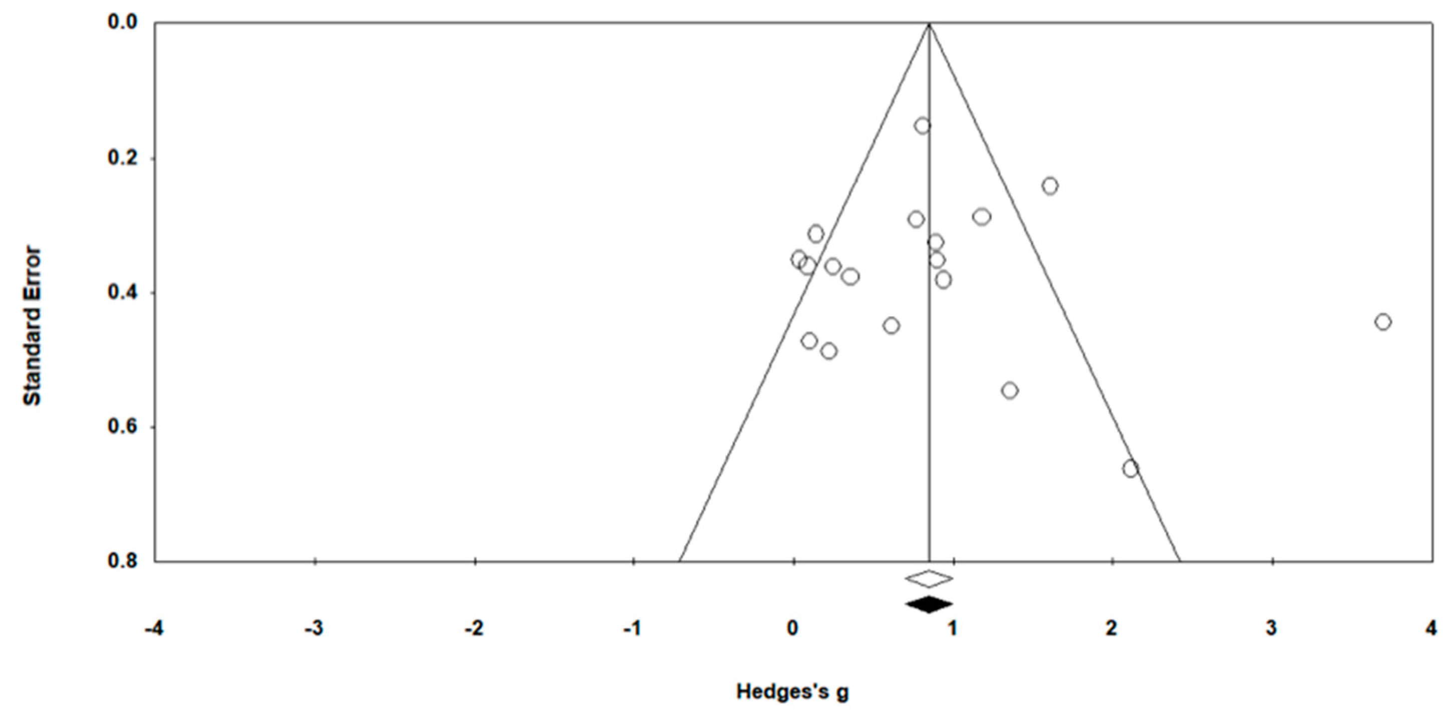 Ijerph 17 02955 g002