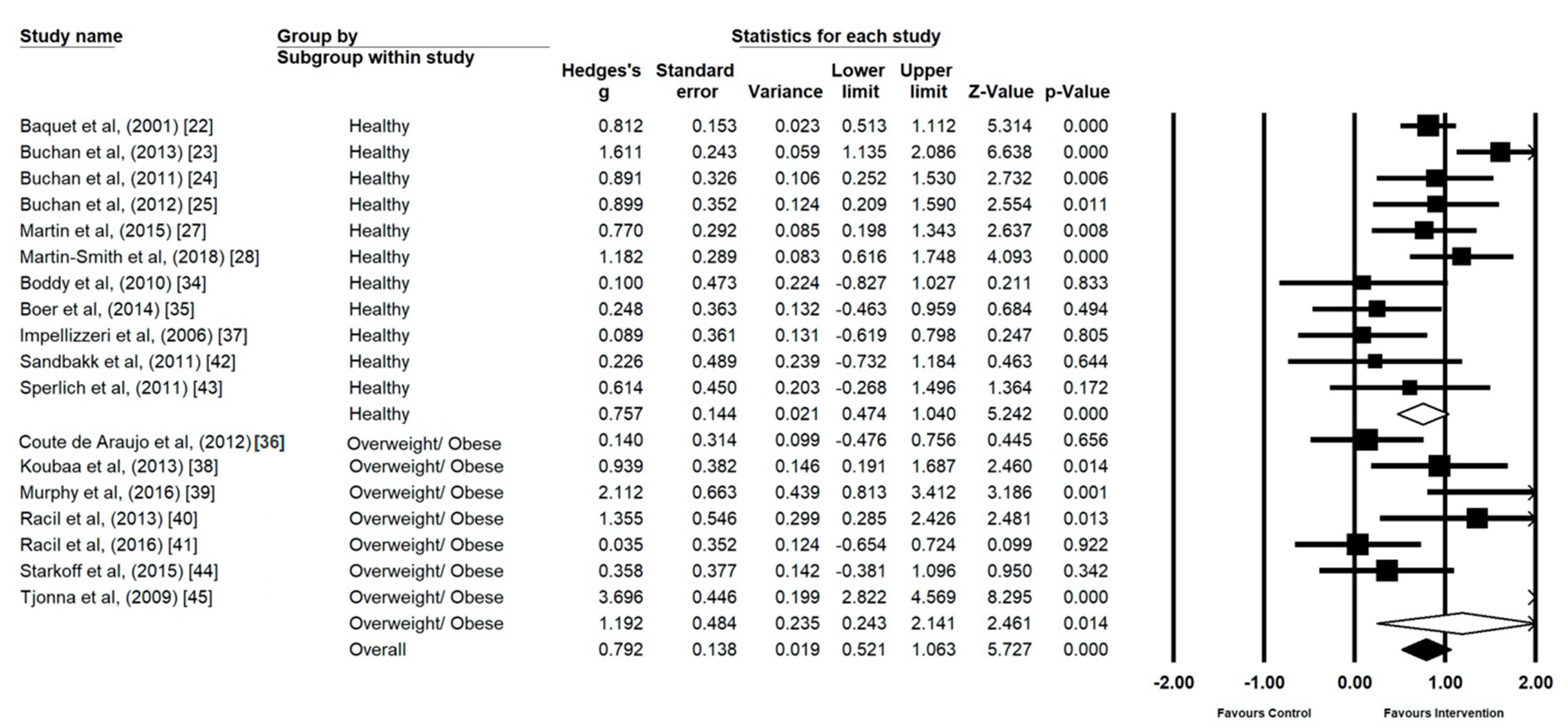 Ijerph 17 02955 g004