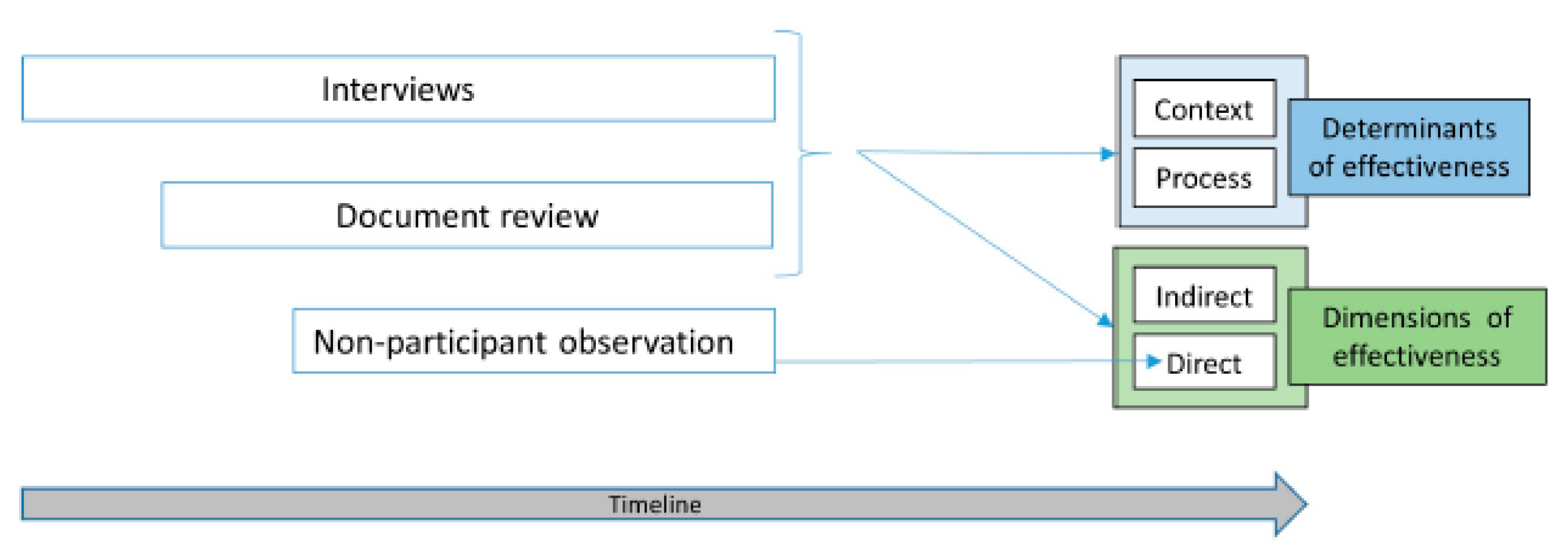 Ijerph 17 02959 g001 Ijerph 17 02959 g001