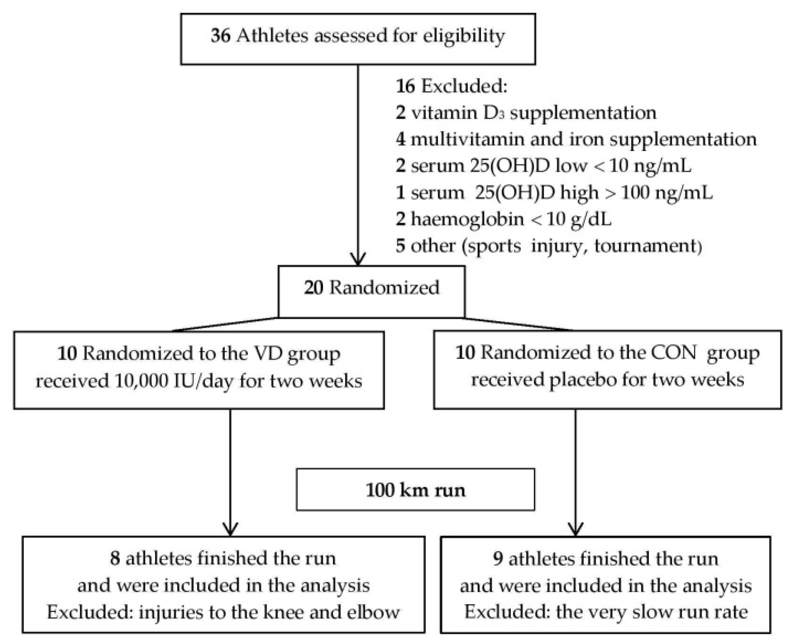 Ijerph 17 02962 g001 Ijerph 17 02962 g001
