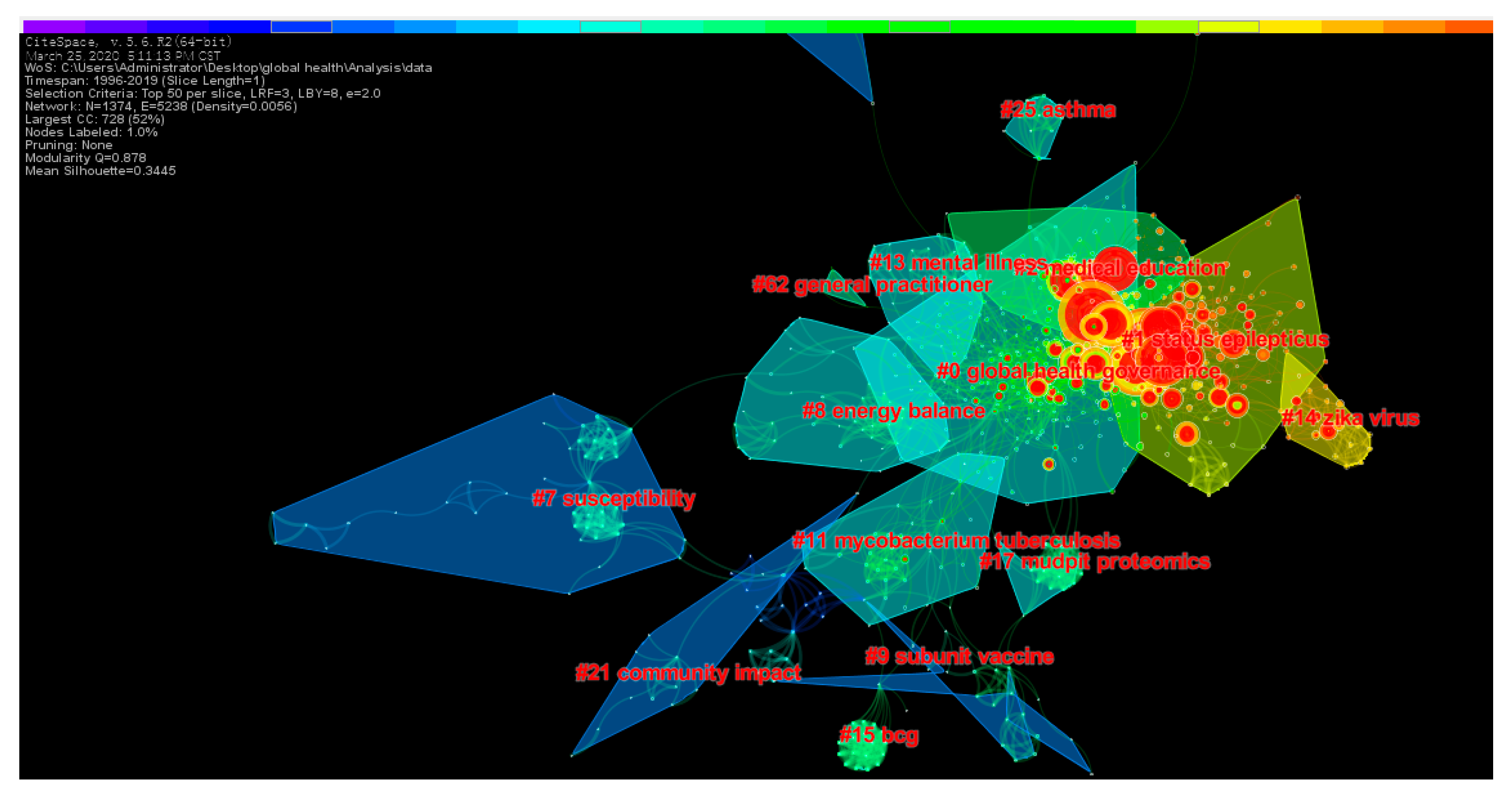 Ijerph 17 02963 g008