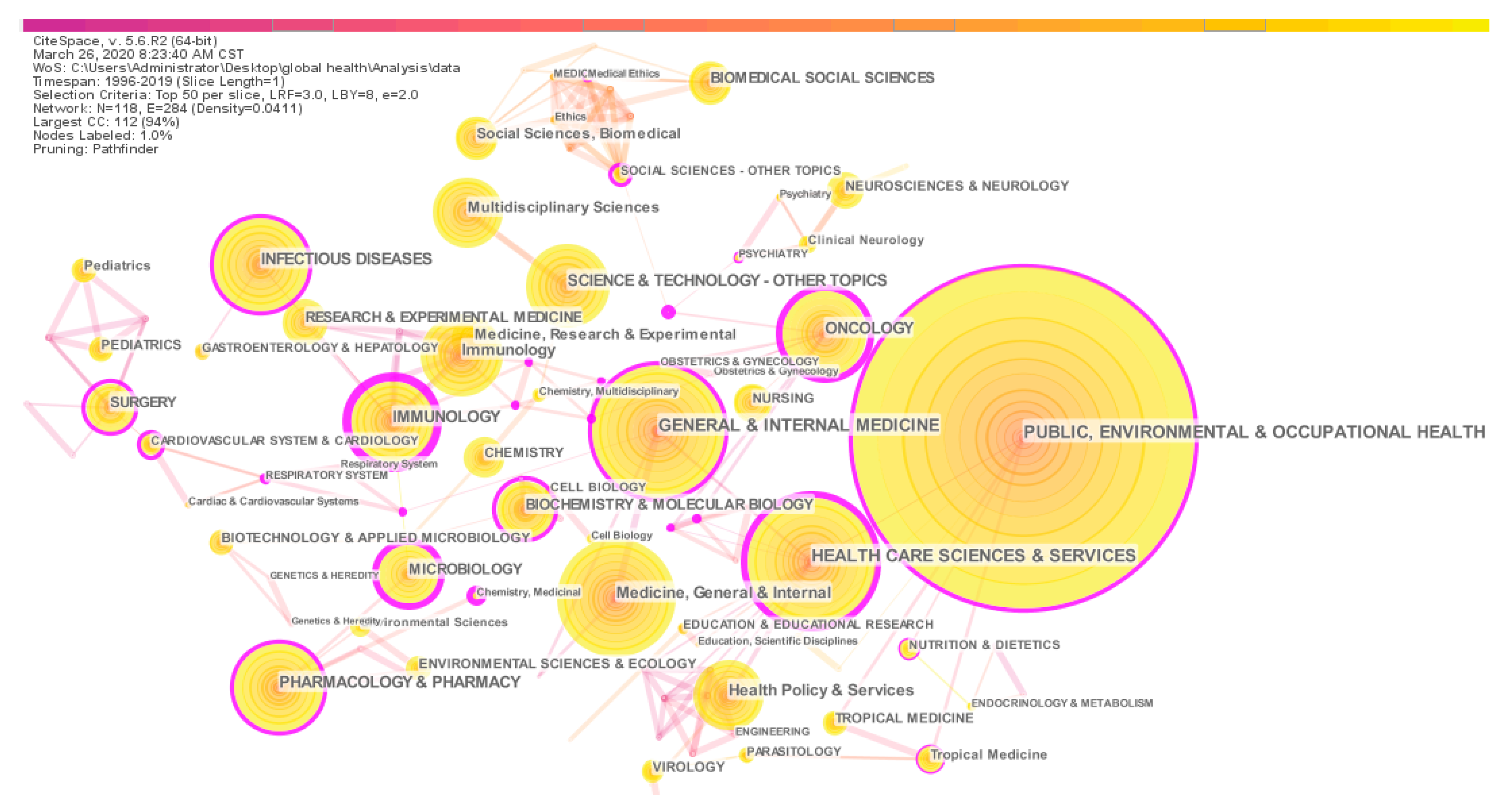 Ijerph 17 02963 g009