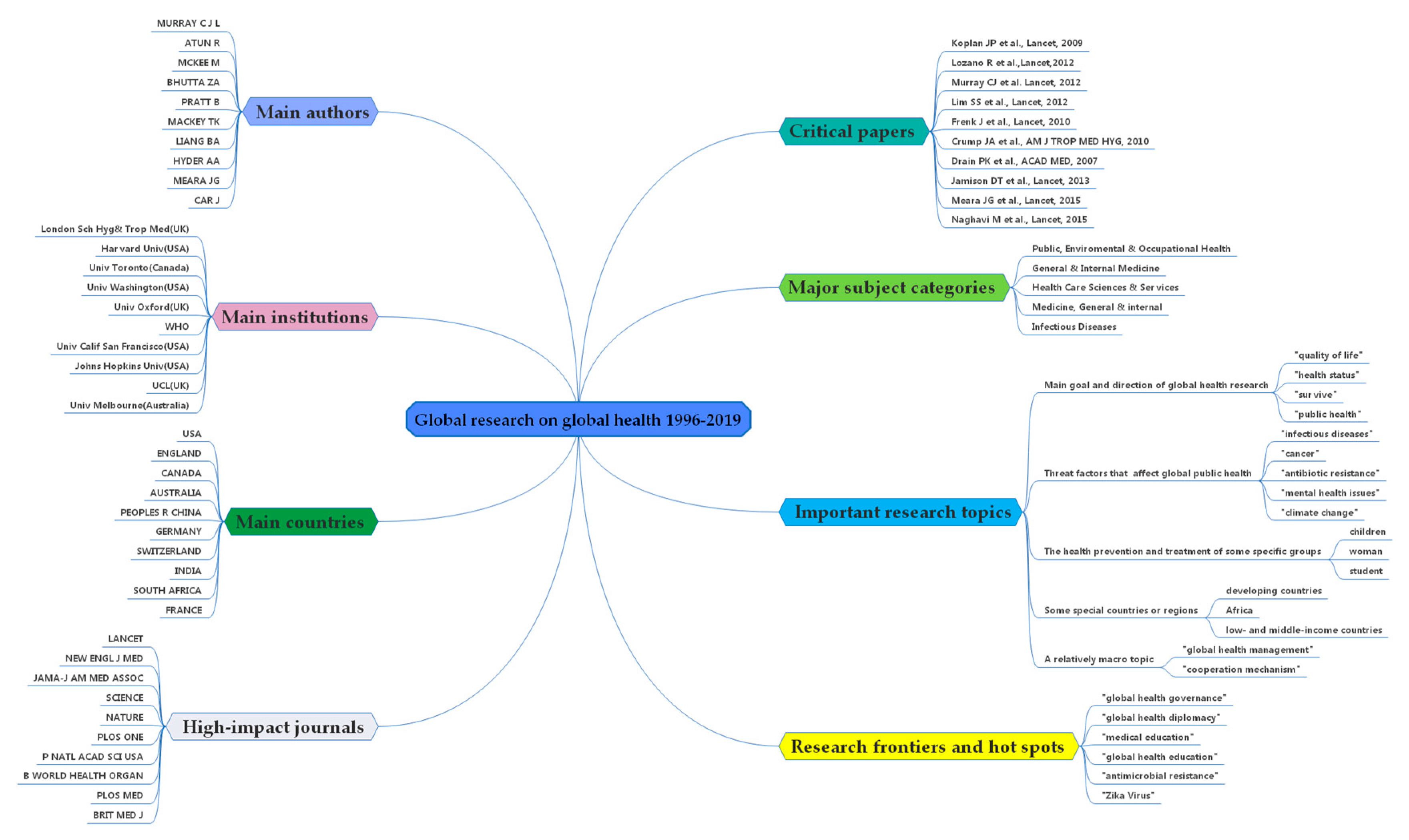 Ijerph 17 02963 g010