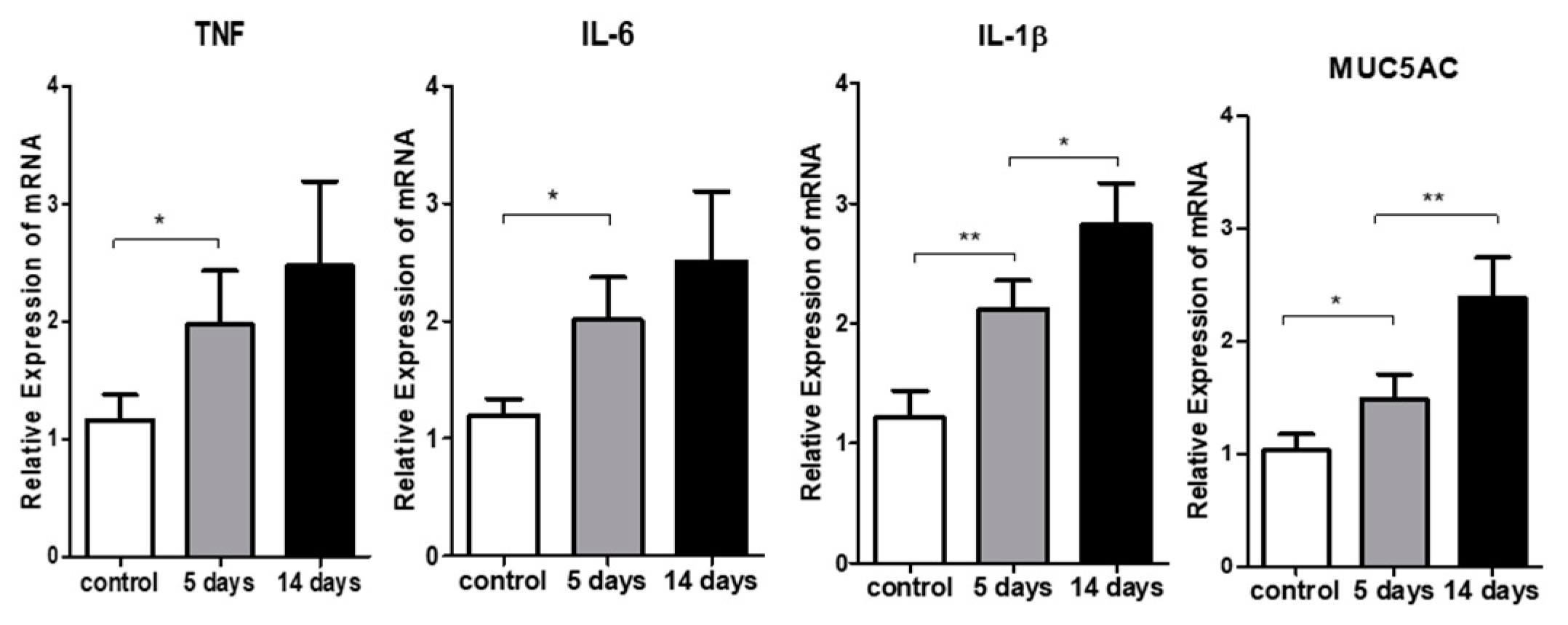 Ijerph 17 02965 g003