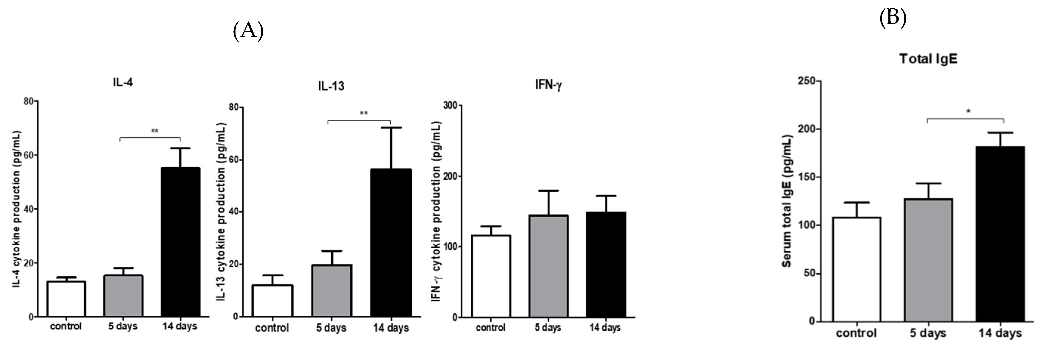 Ijerph 17 02965 g007