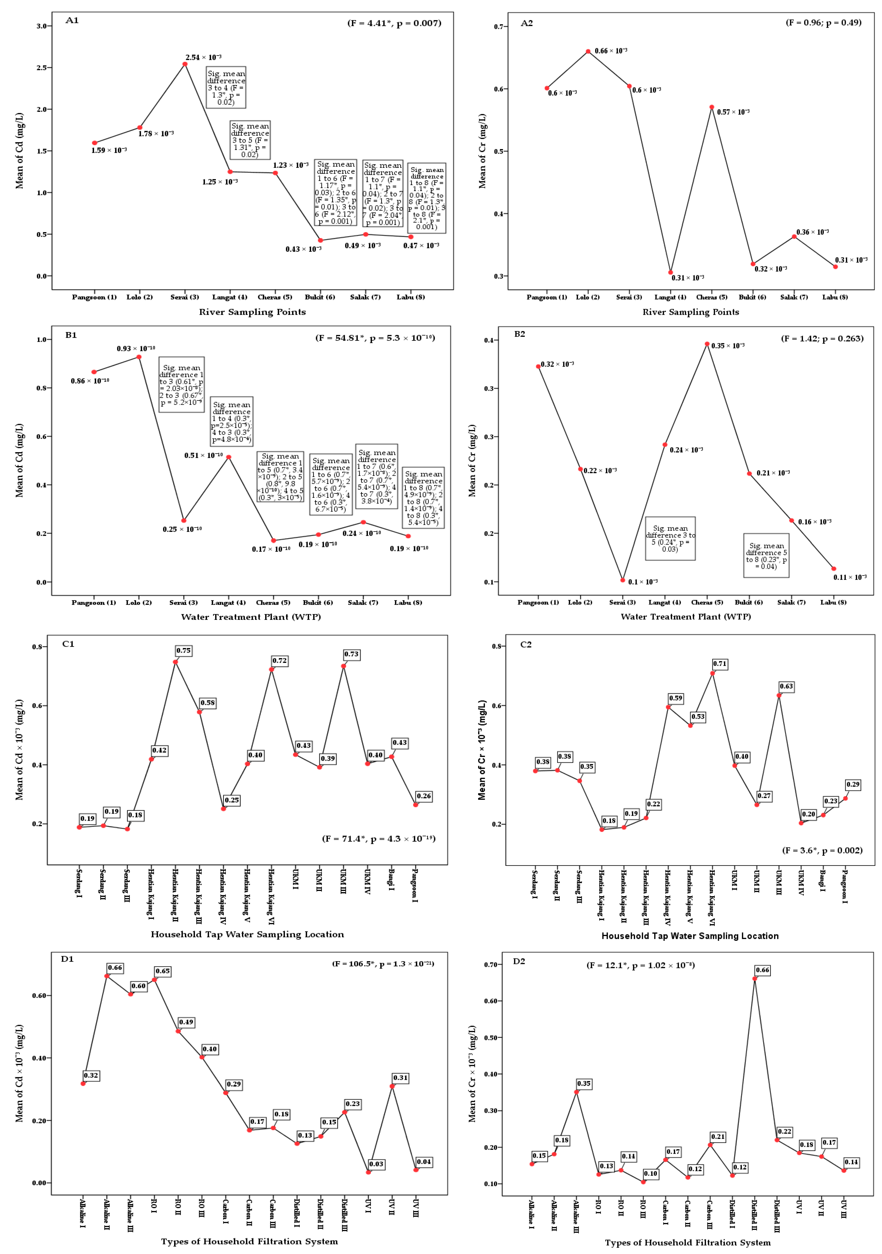 Ijerph 17 02966 g004