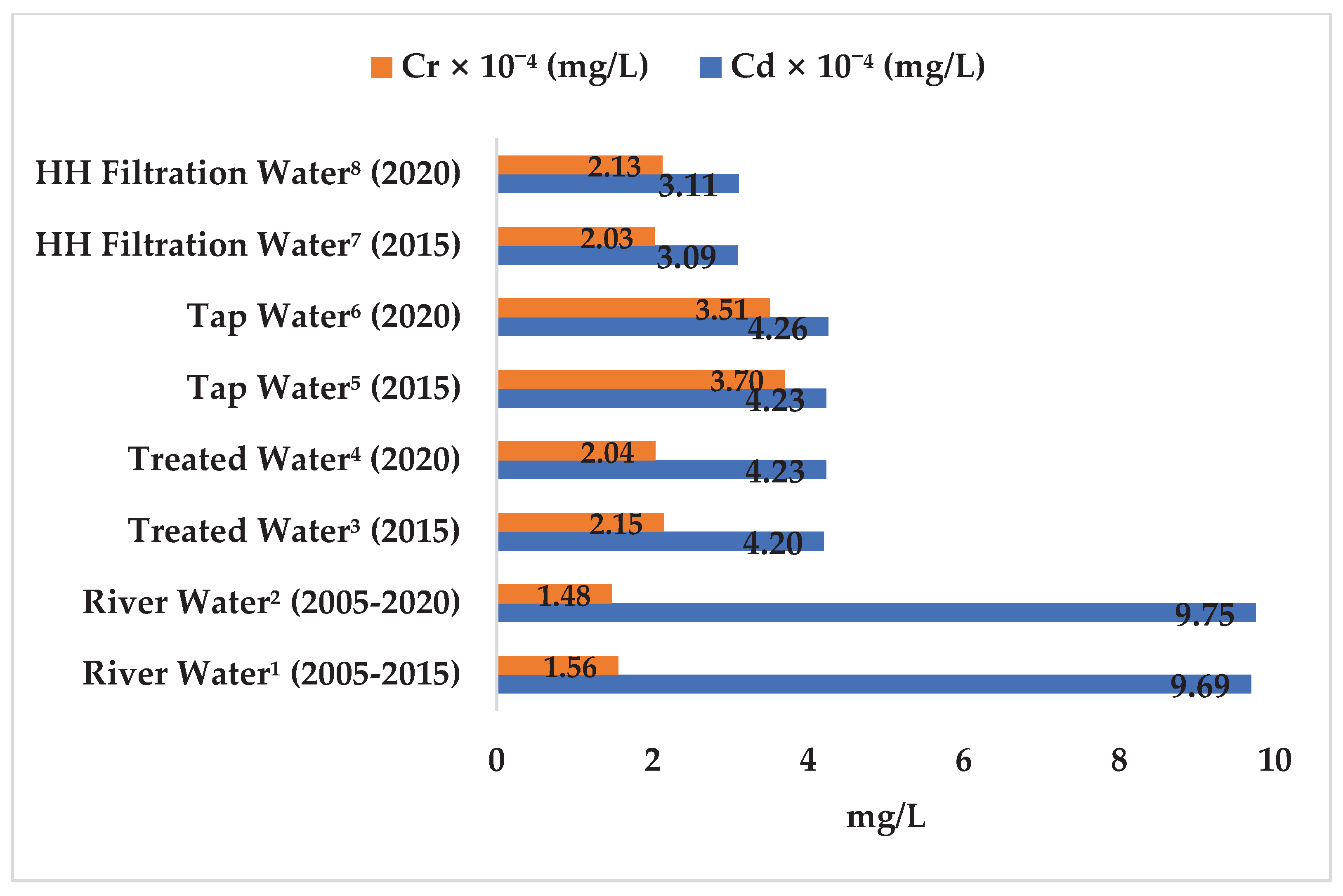 Ijerph 17 02966 g006