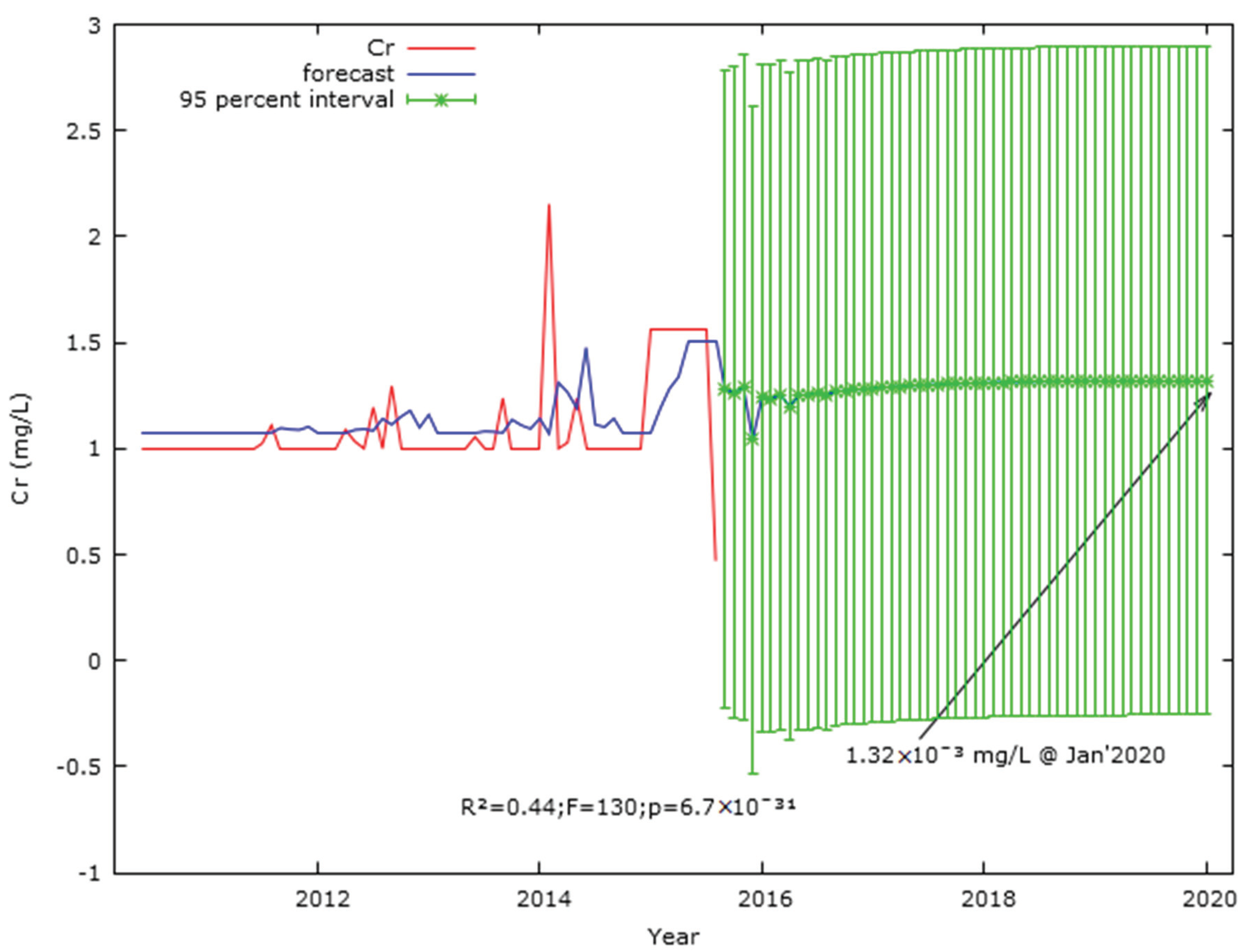 Ijerph 17 02966 g007