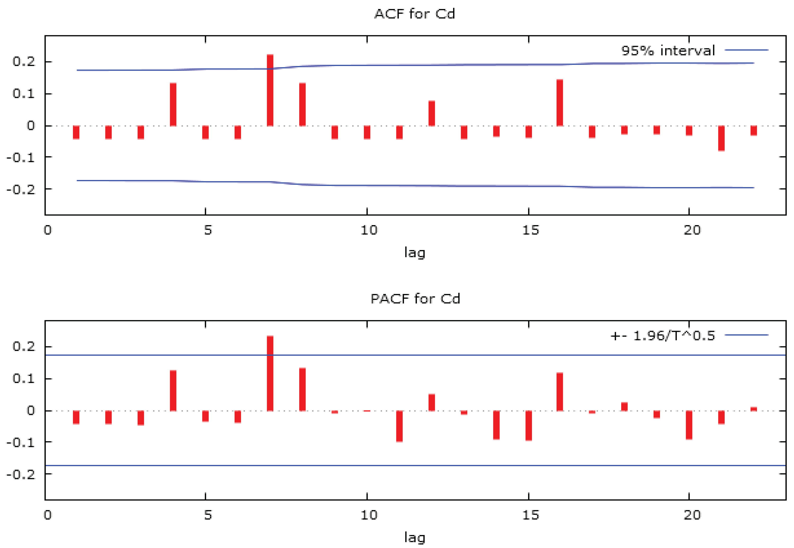 Ijerph 17 02966 g0a1