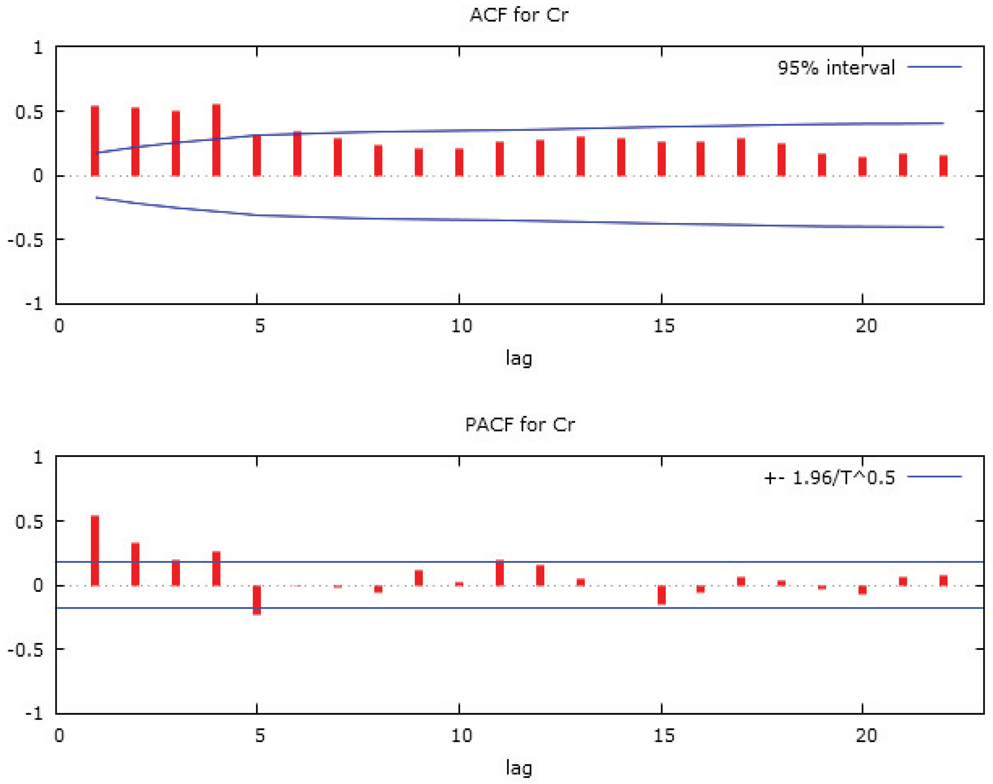 Ijerph 17 02966 g0a2