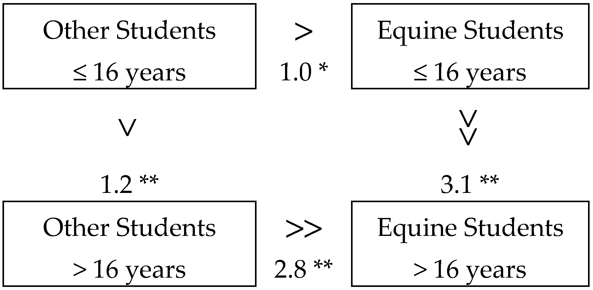 Ijerph 17 02967 g002