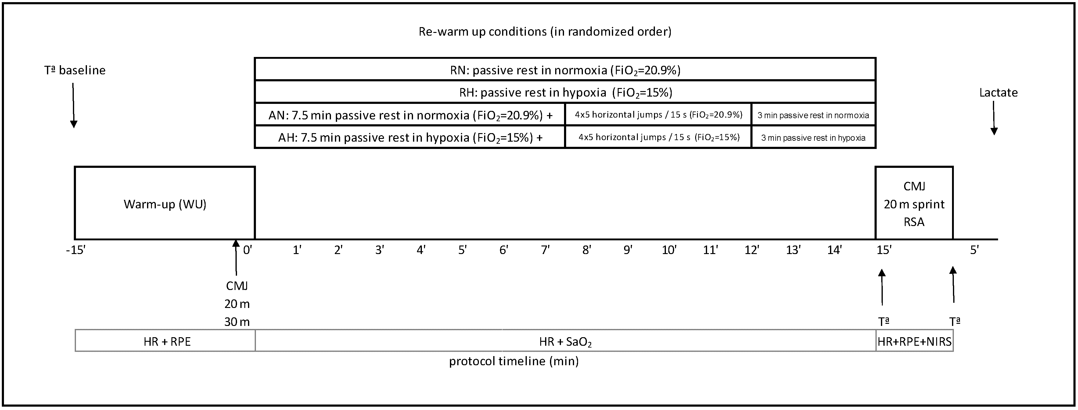 Ijerph 17 02971 g001