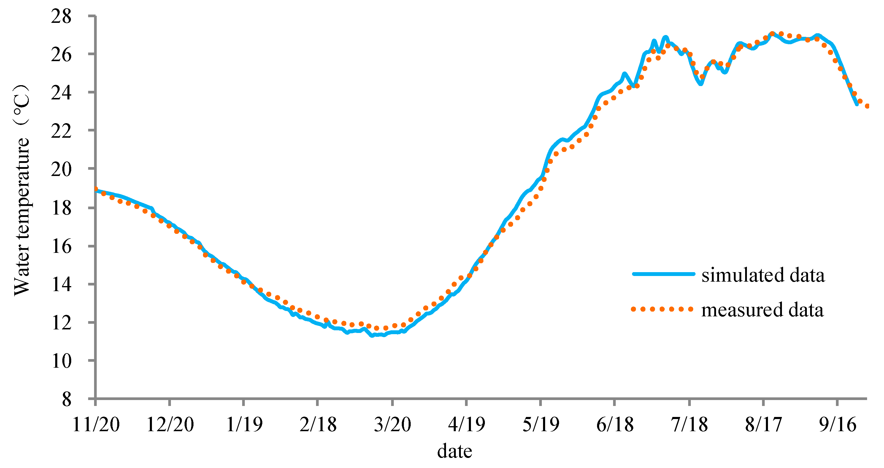 Ijerph 17 02973 g004 Ijerph 17 02973 g004