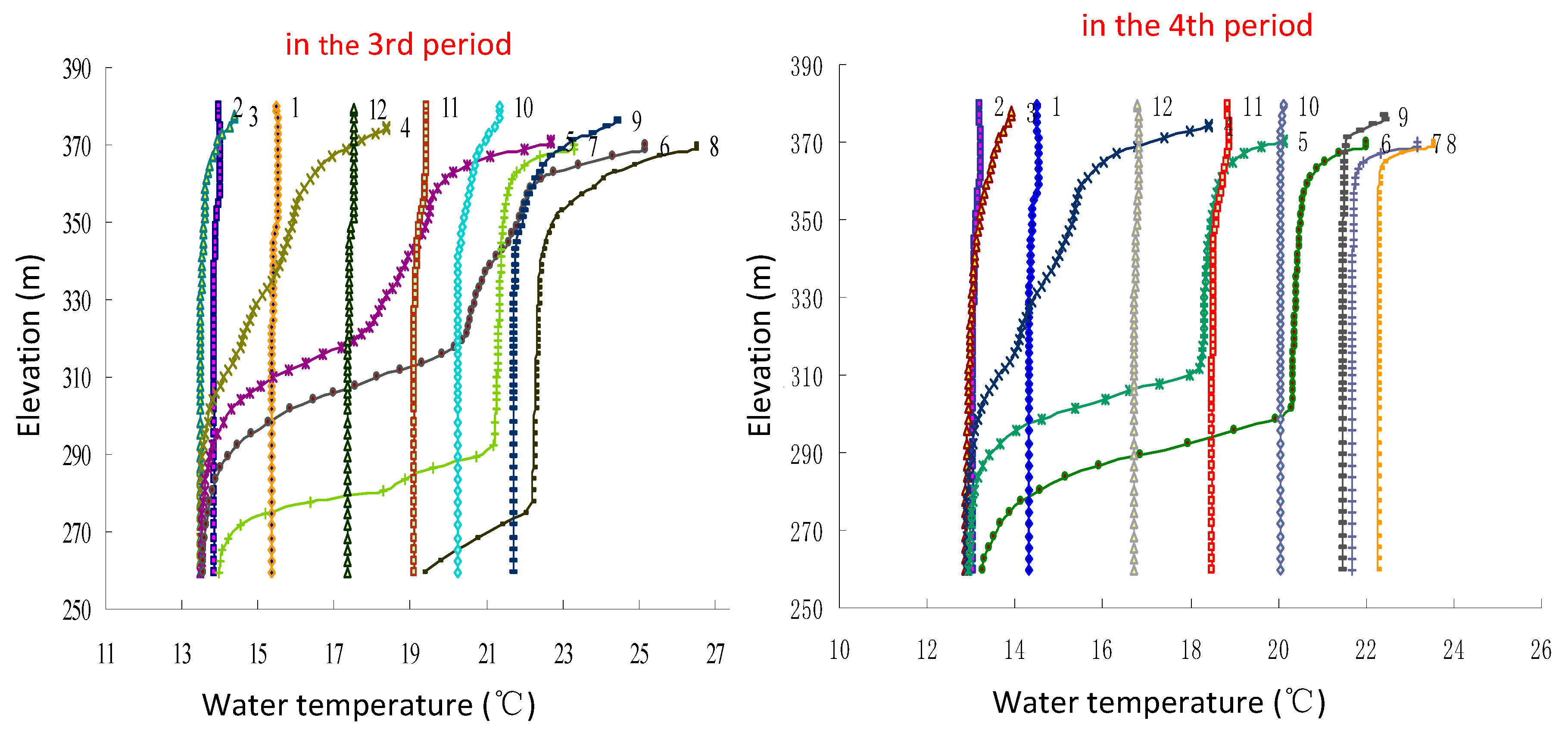 Ijerph 17 02973 g005 Ijerph 17 02973 g005