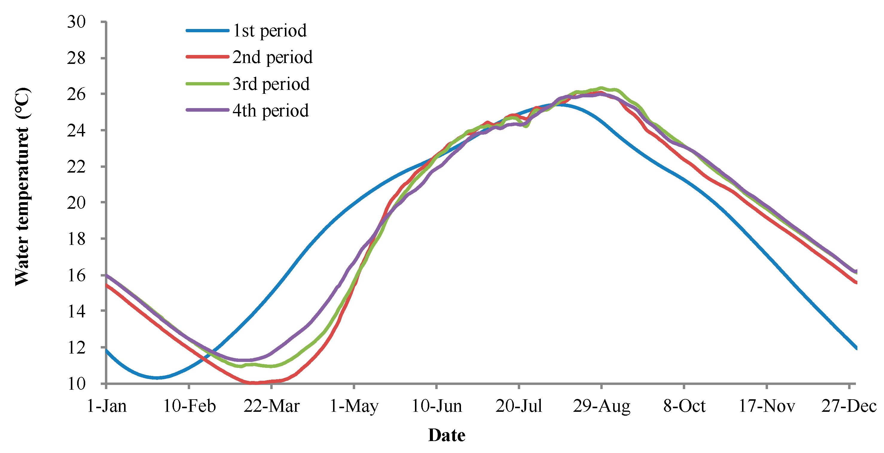 Ijerph 17 02973 g007
