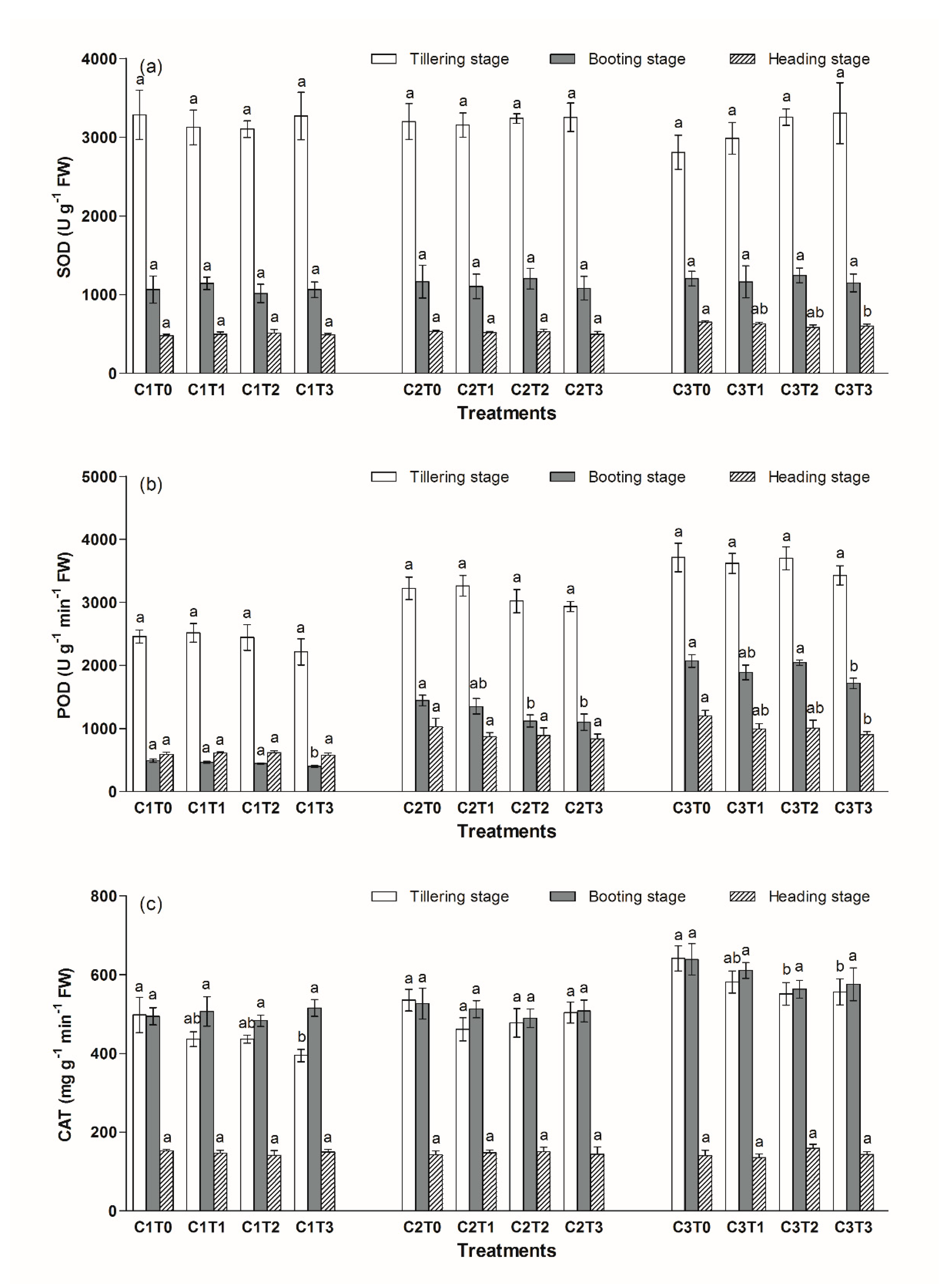 Ijerph 17 02979 g004
