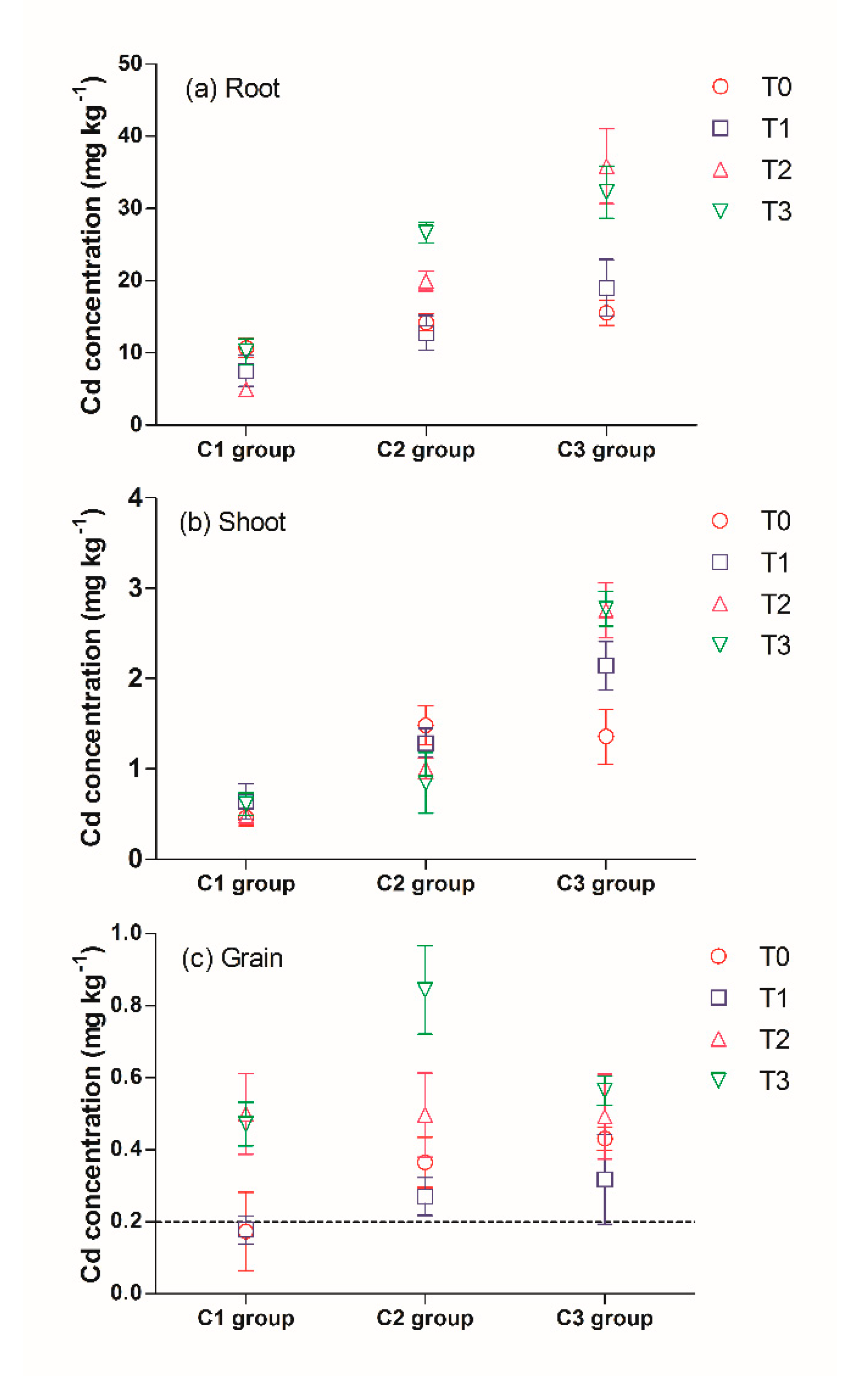 Ijerph 17 02979 g005