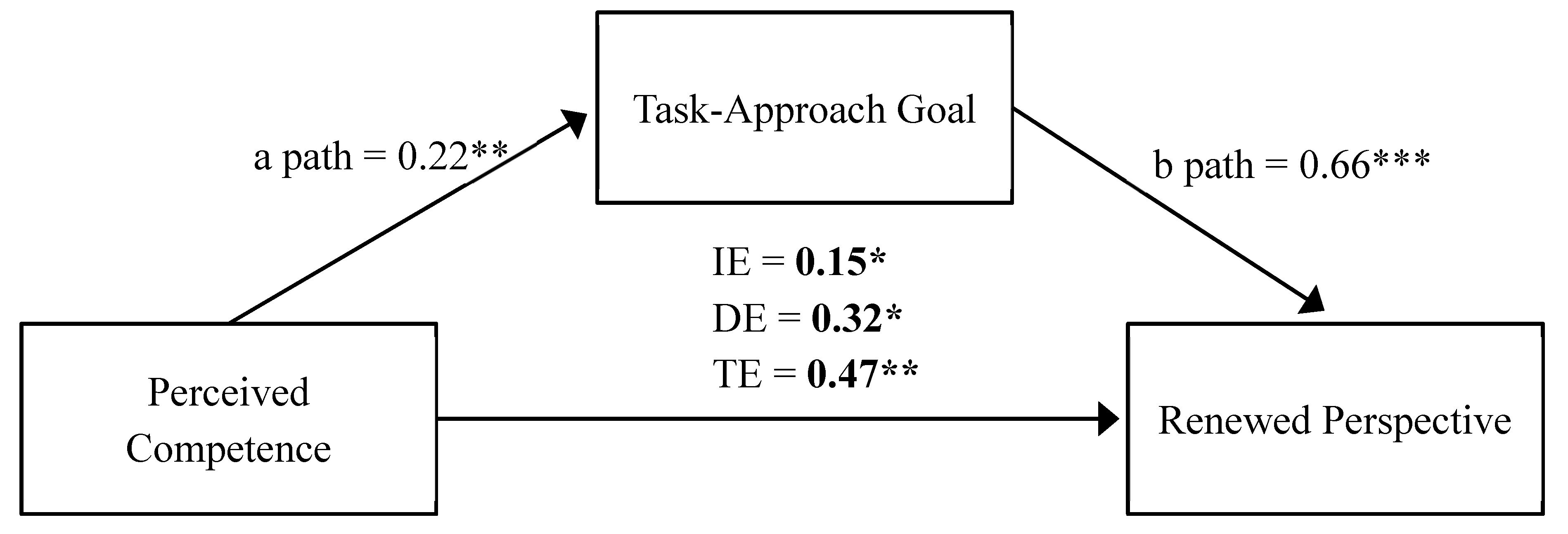 Ijerph 17 02980 g001