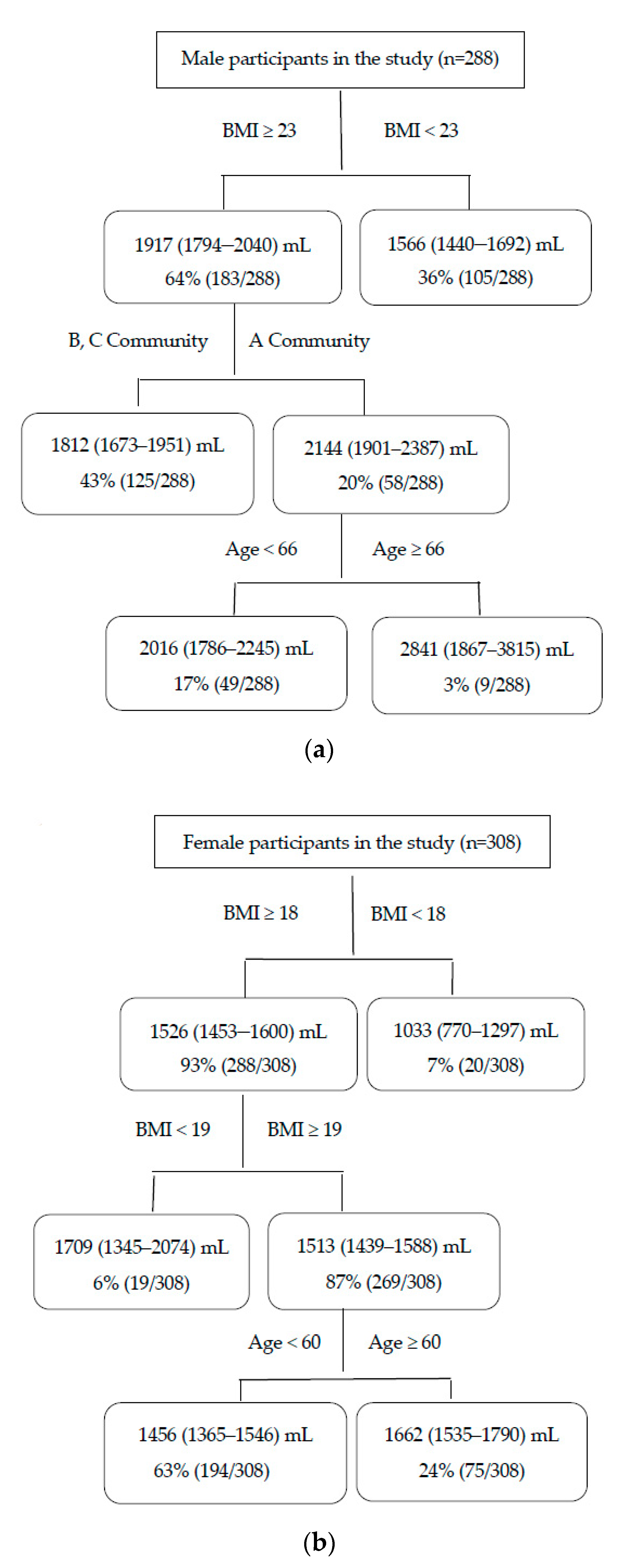 Ijerph 17 02983 g002