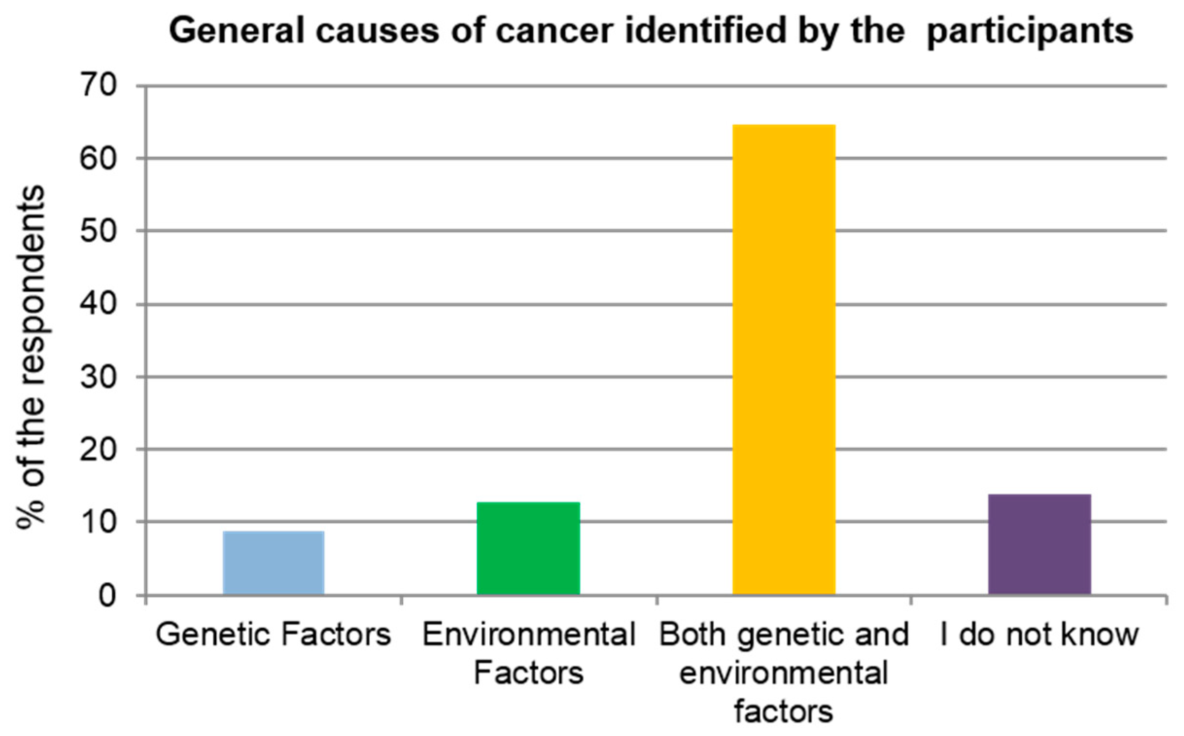 Ijerph 17 02984 g001