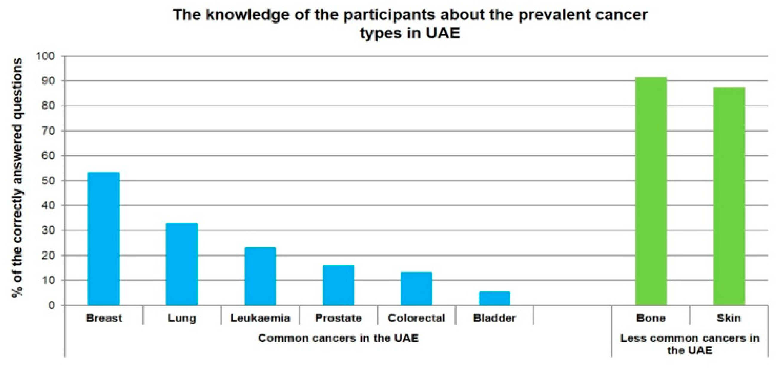 Ijerph 17 02984 g002
