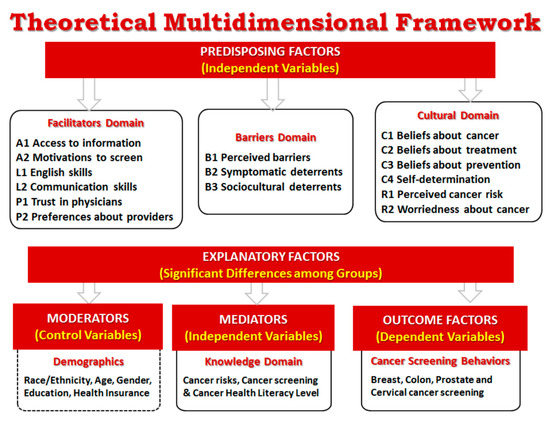 Validation of the shortened 24-item multidimensional assessment of