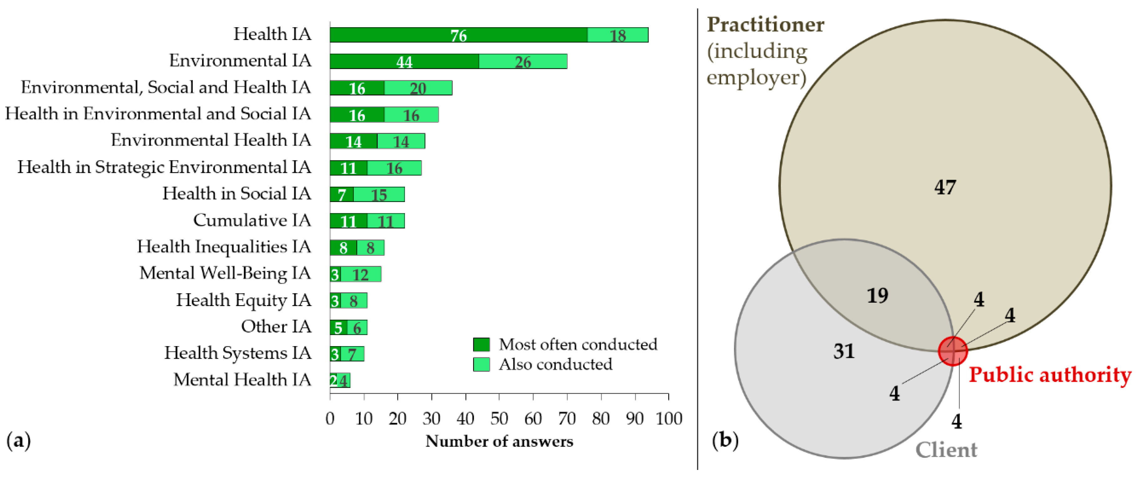 Ijerph 17 02988 g003