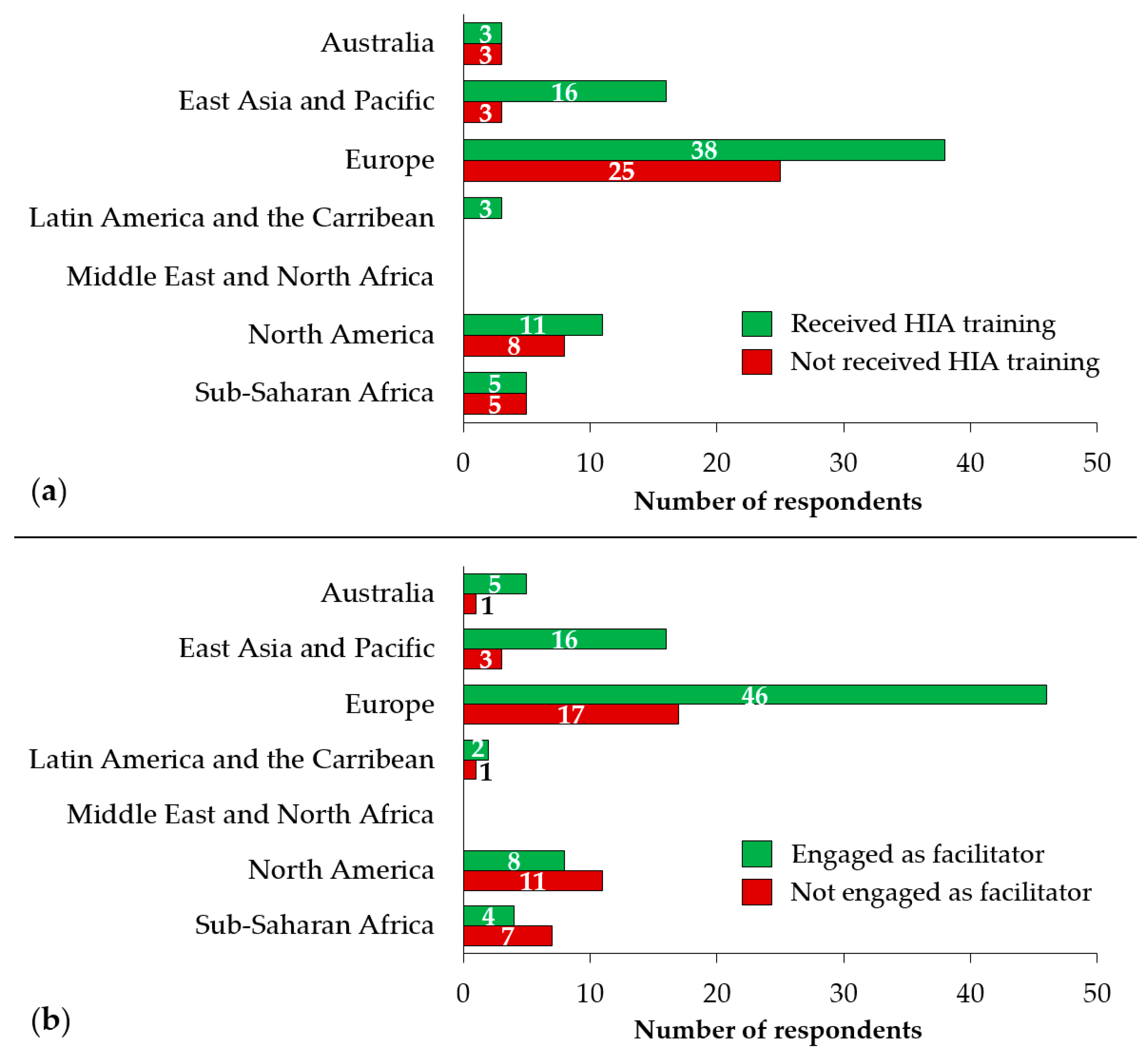 Ijerph 17 02988 g004