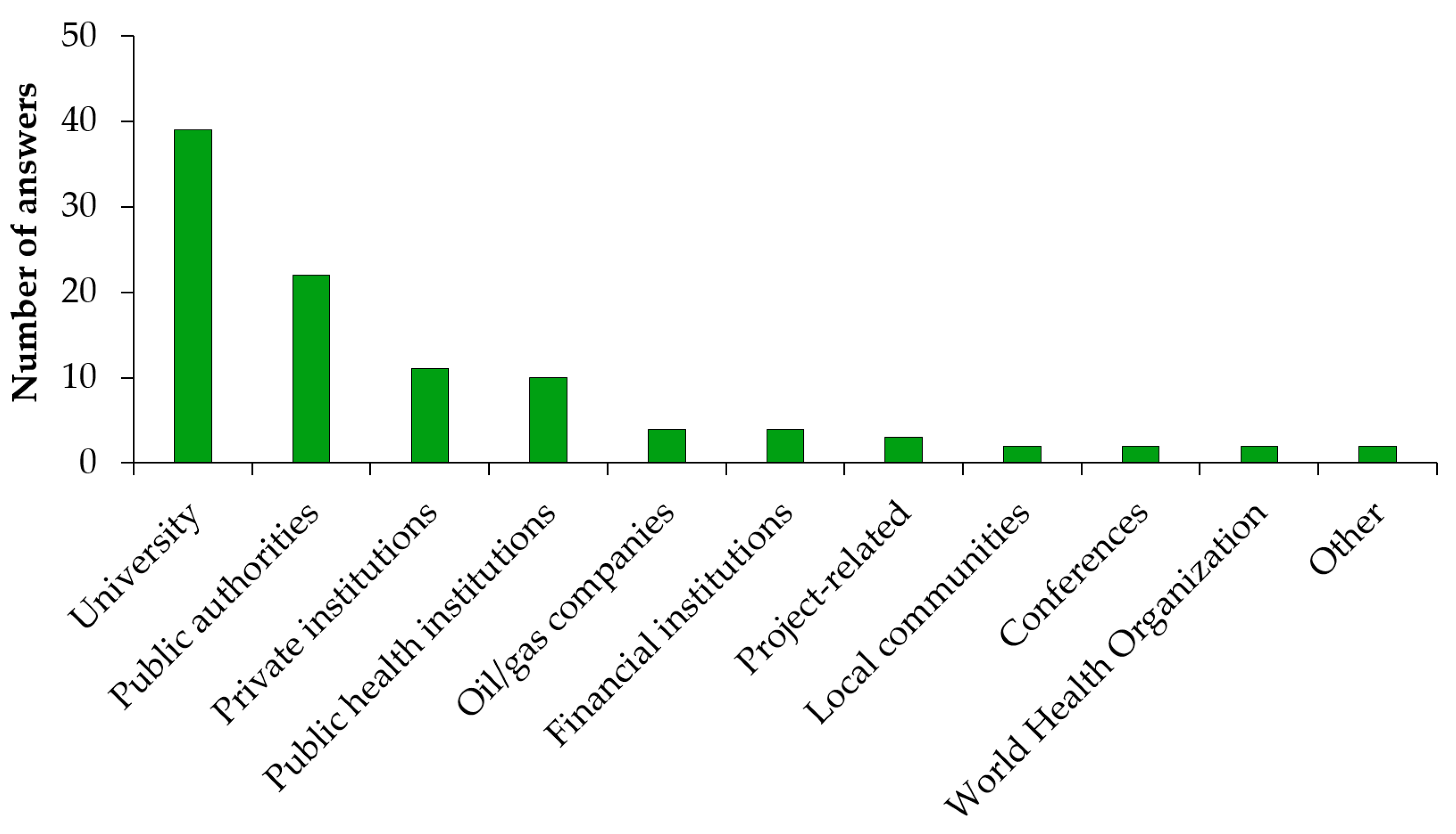 Ijerph 17 02988 g005
