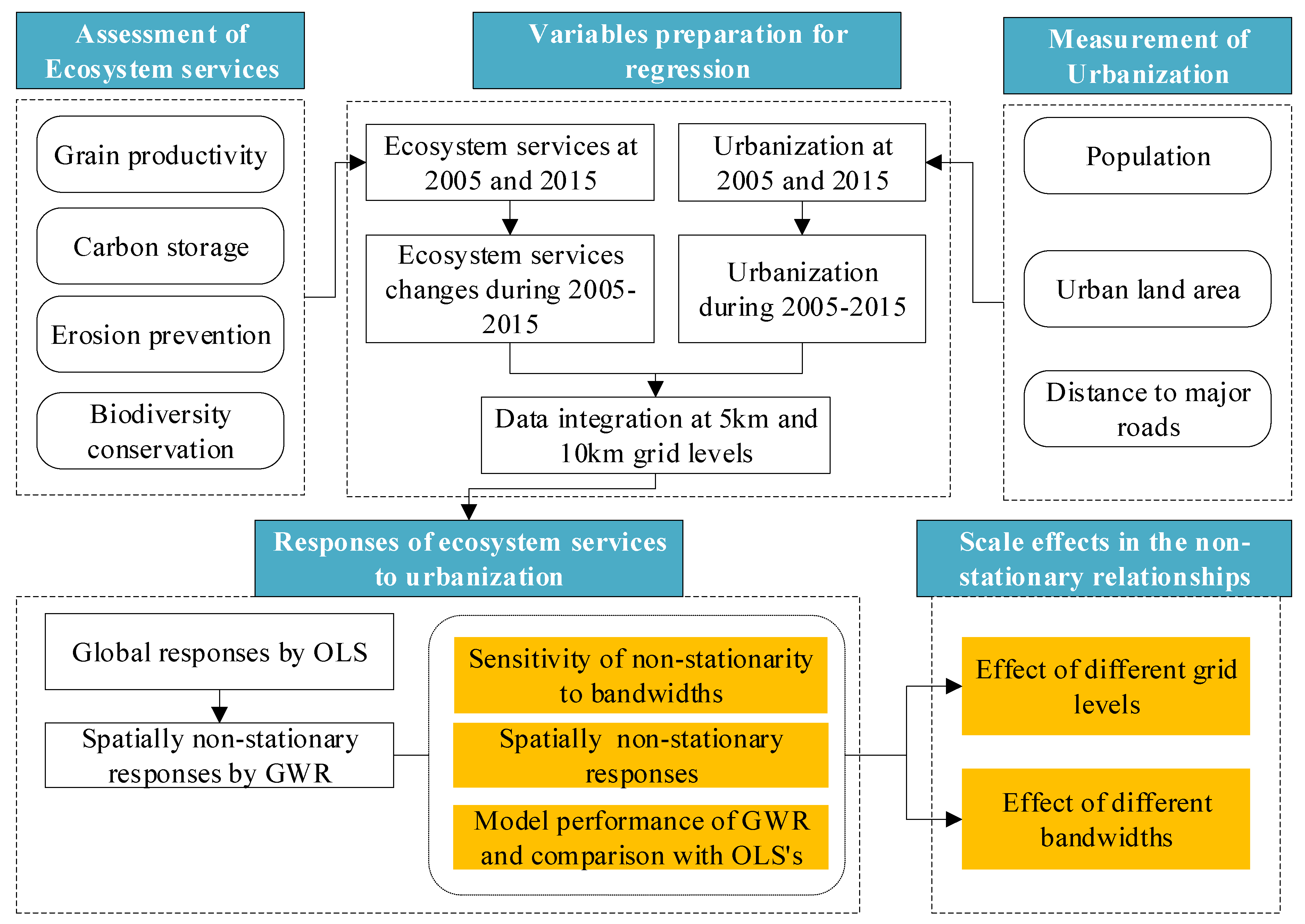 Ijerph 17 02989 g002 Ijerph 17 02989 g002