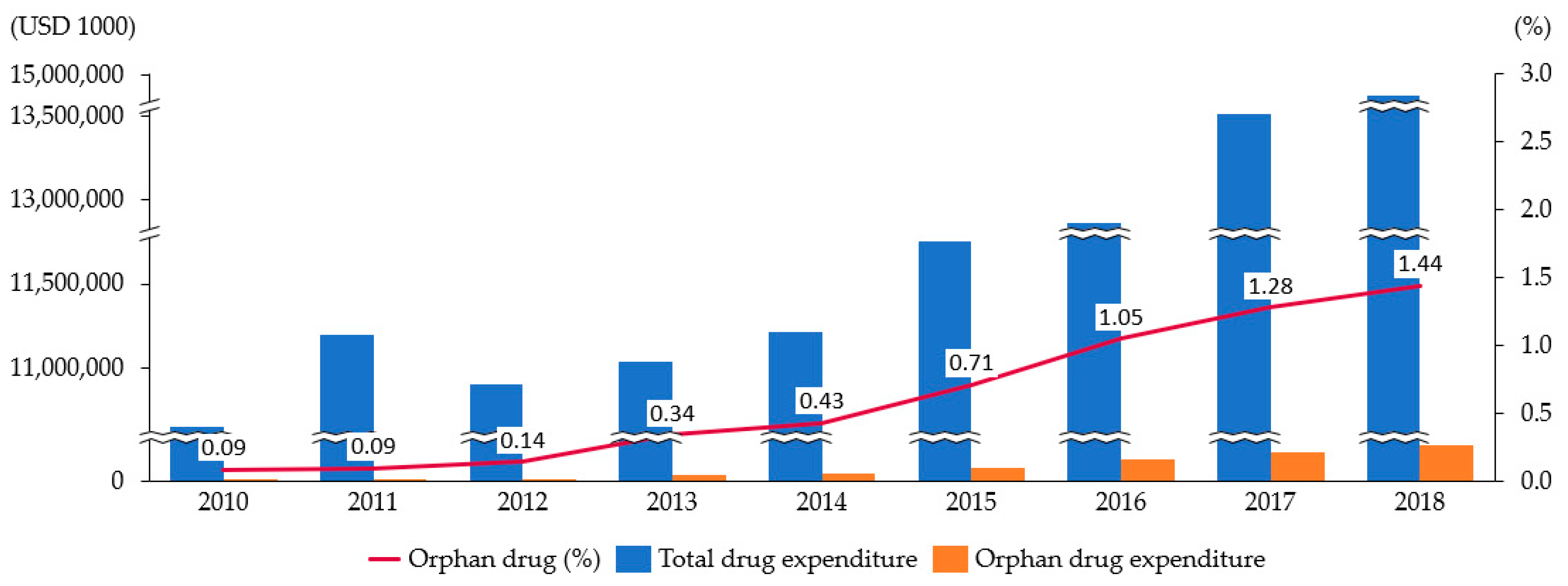 Ijerph 17 02991 g001