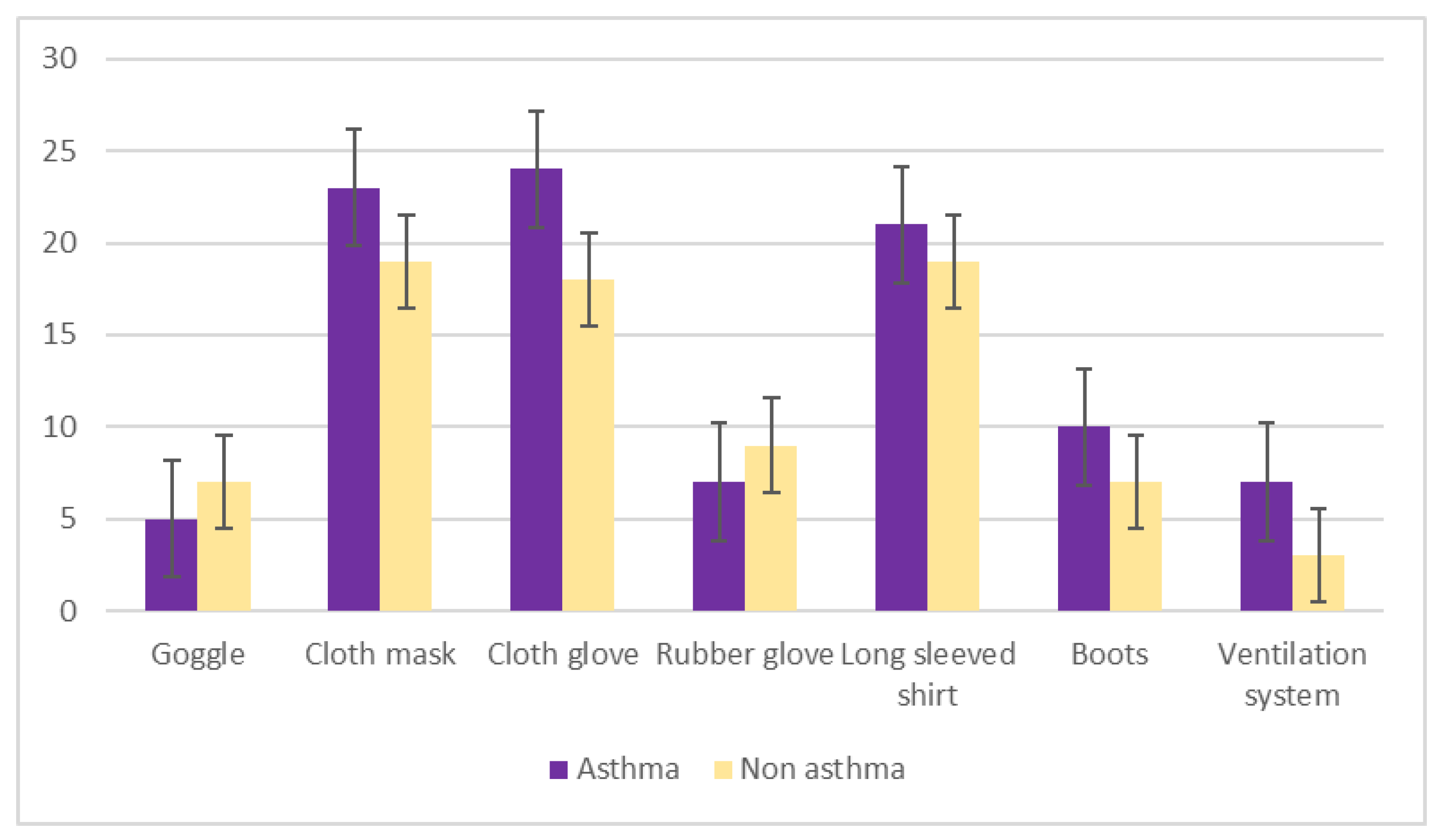 Ijerph 17 02996 g005