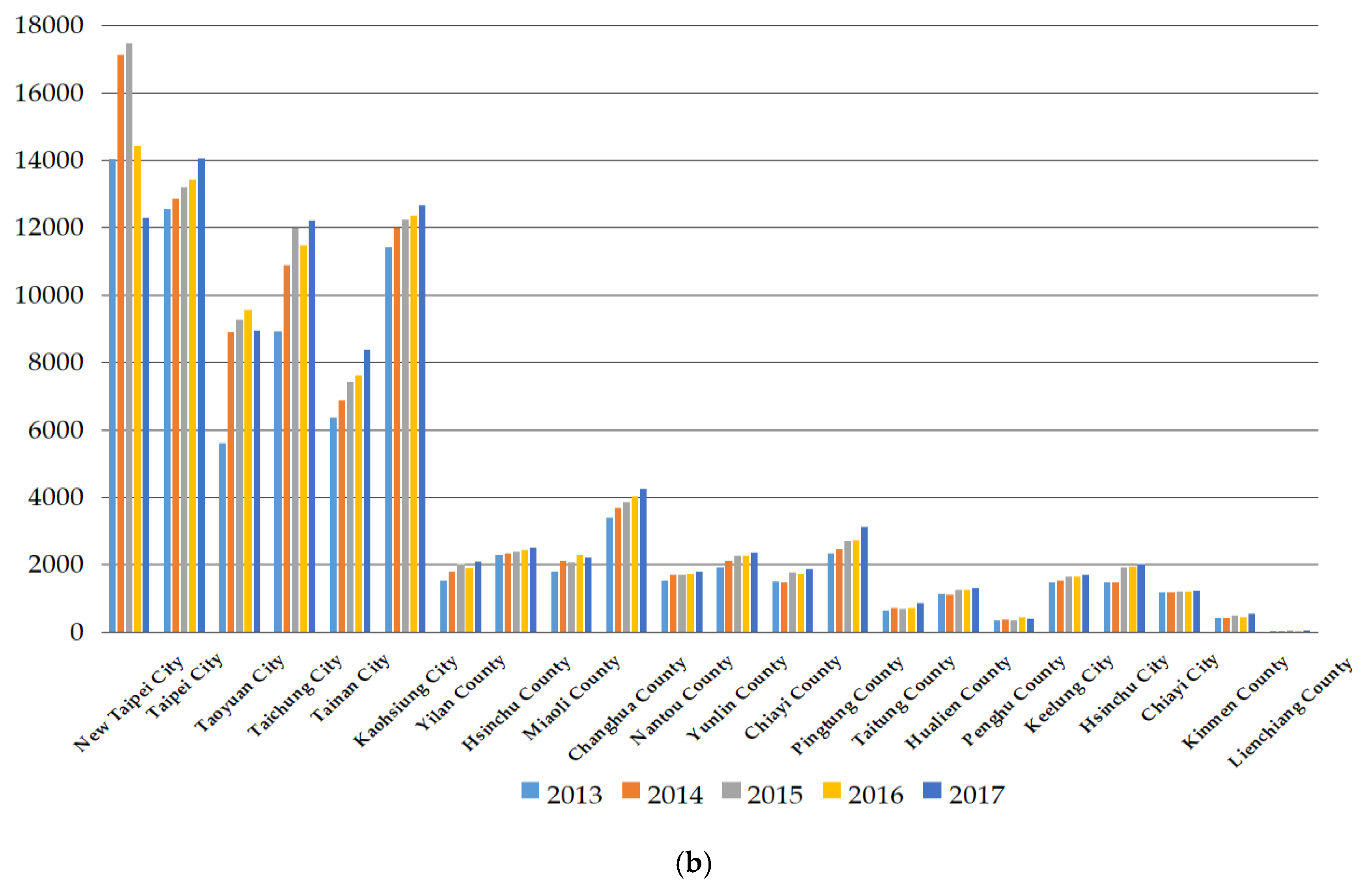 Ijerph 17 02998 g001b