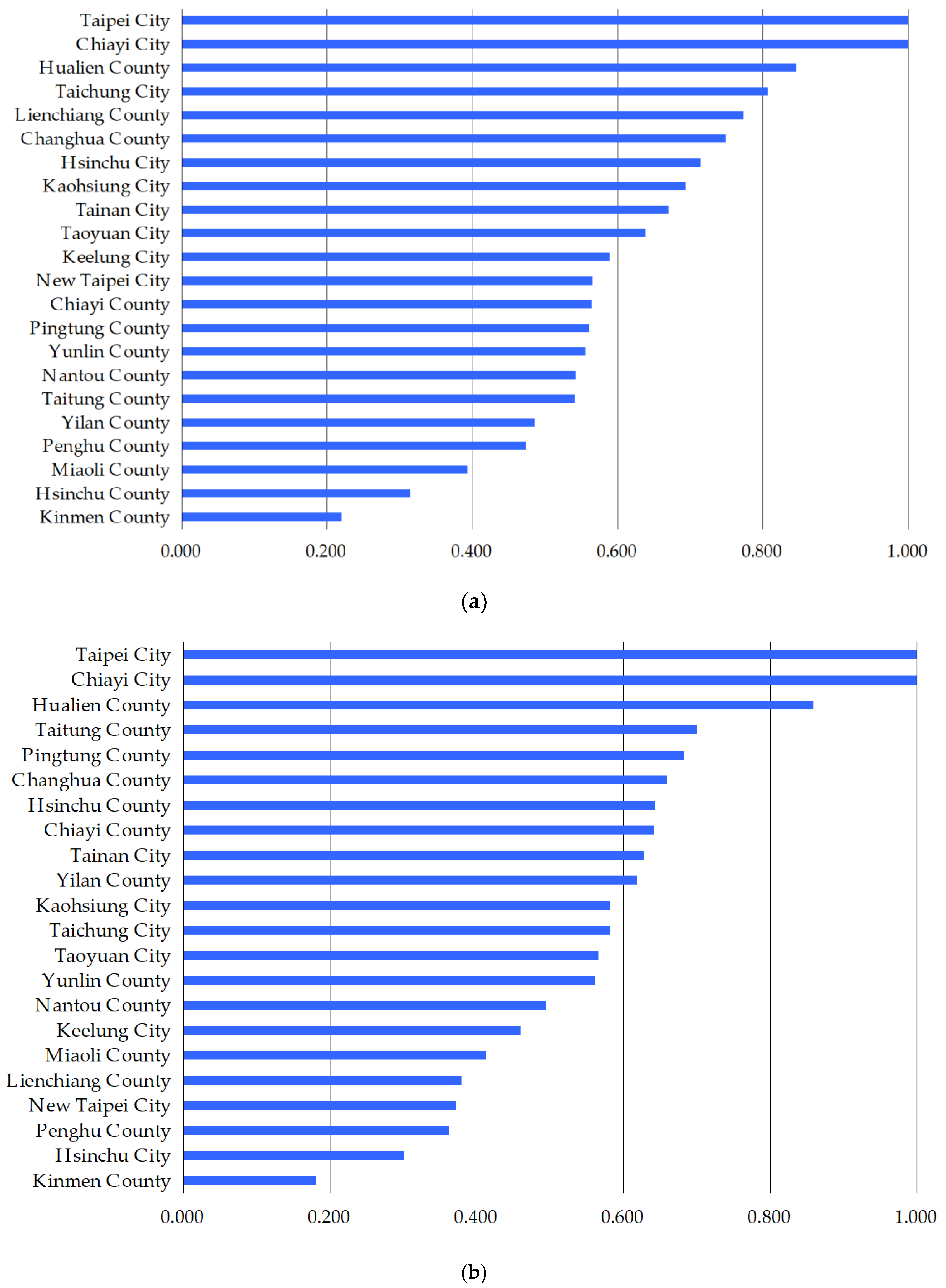 Ijerph 17 02998 g002