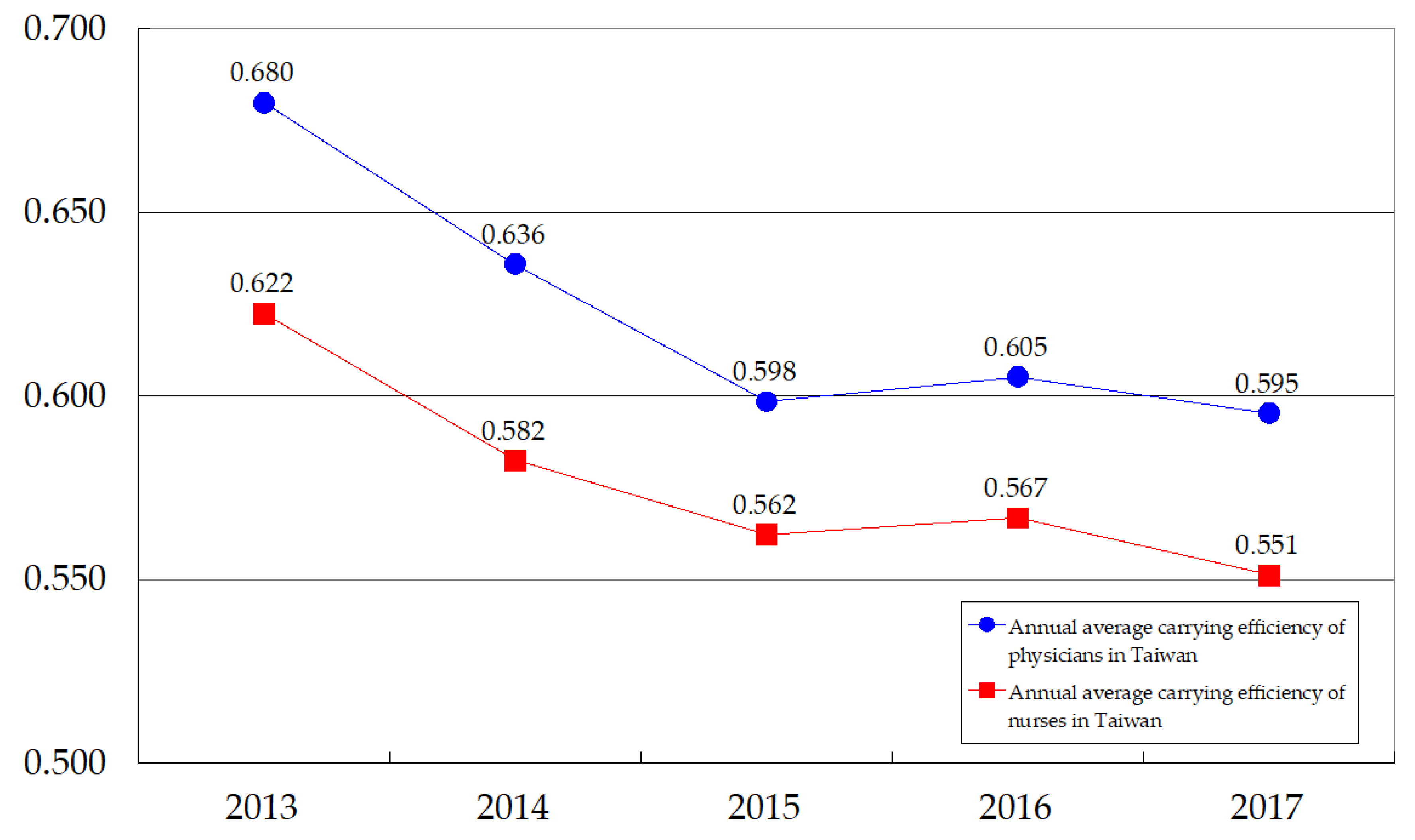 Ijerph 17 02998 g003