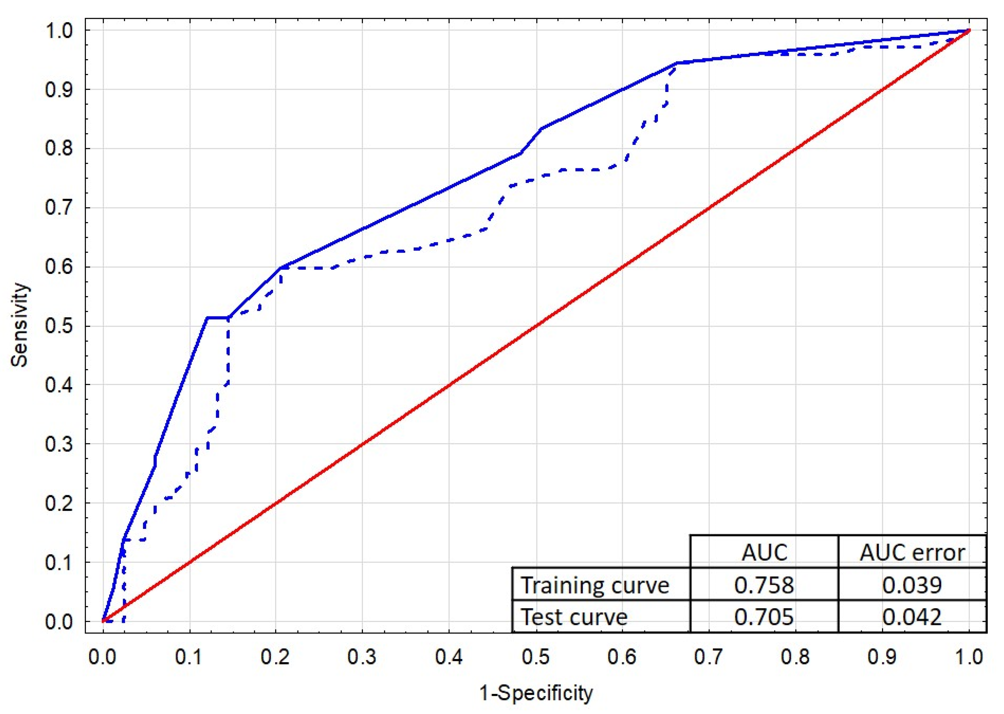 Ijerph 17 03002 g003