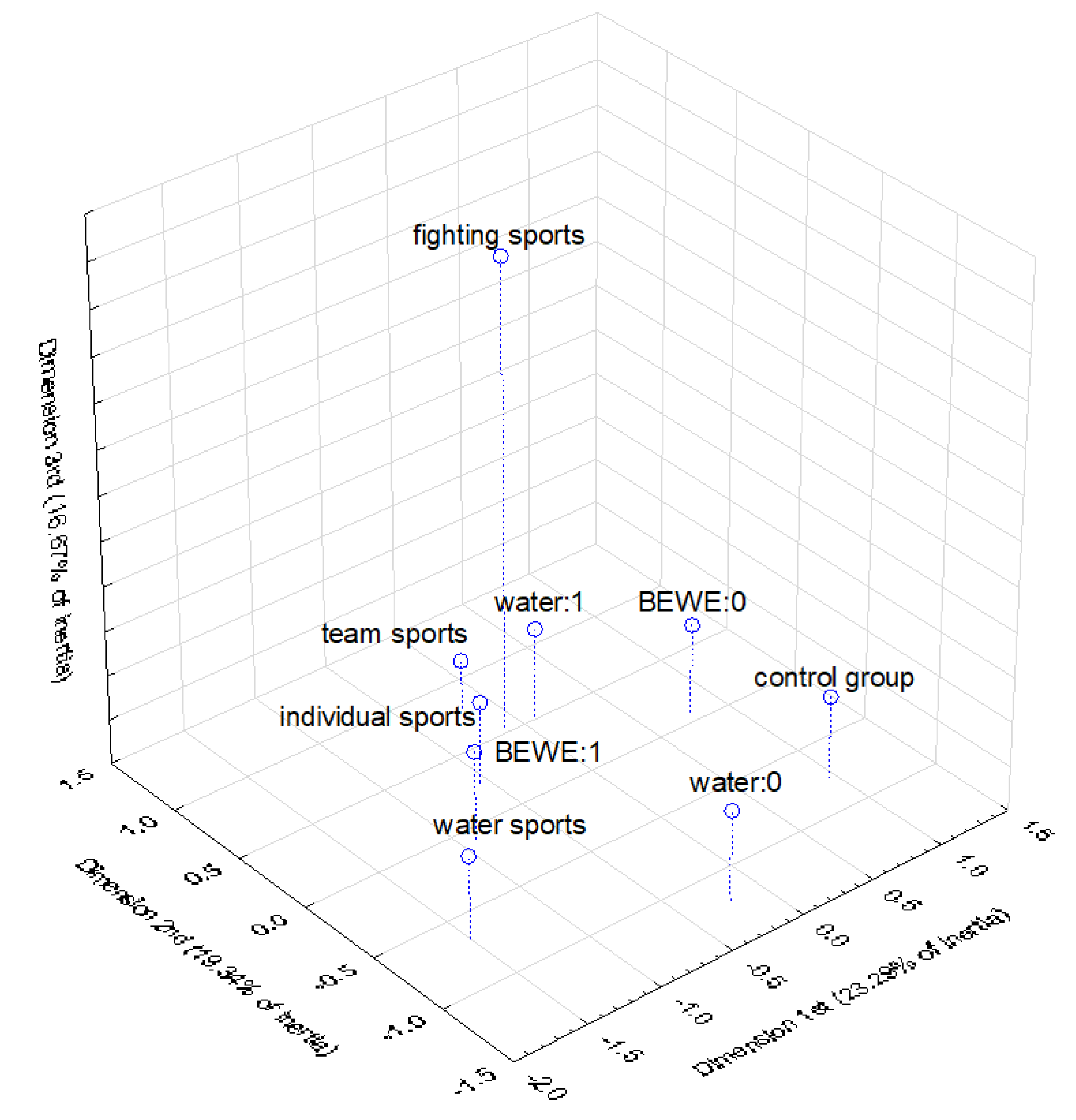 Ijerph 17 03002 g005