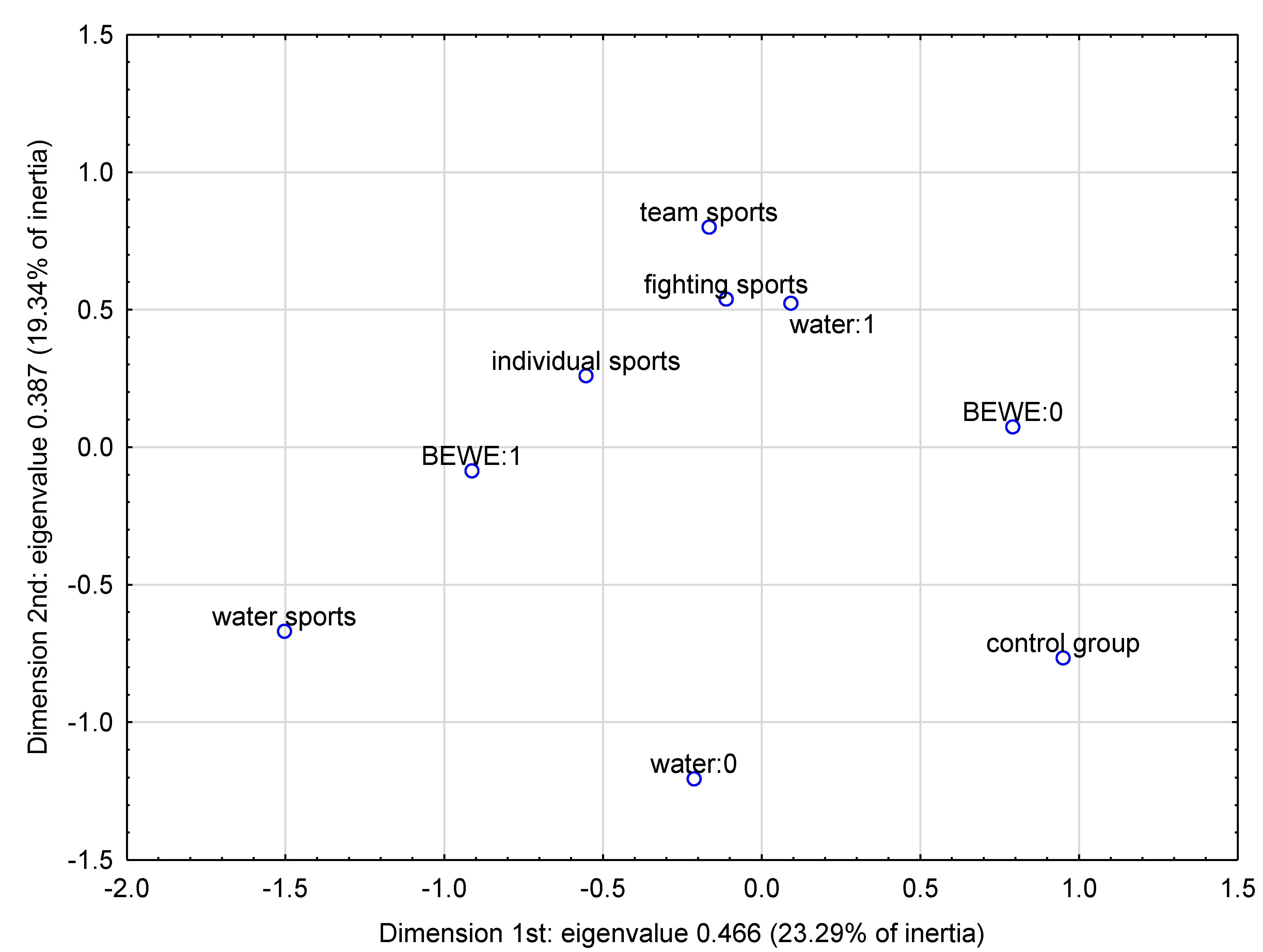 Ijerph 17 03002 g006